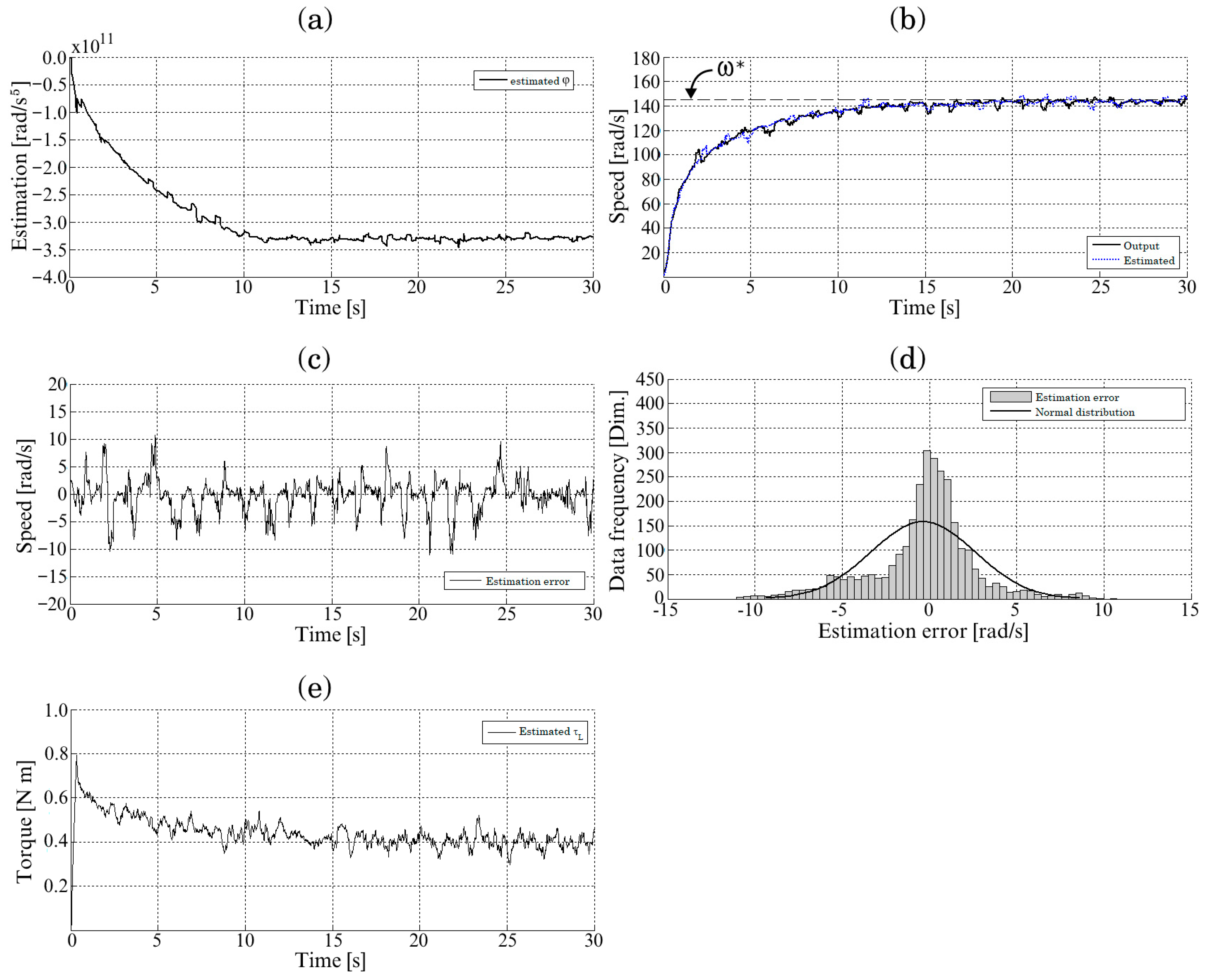 Energies 15 06595 g023 550
