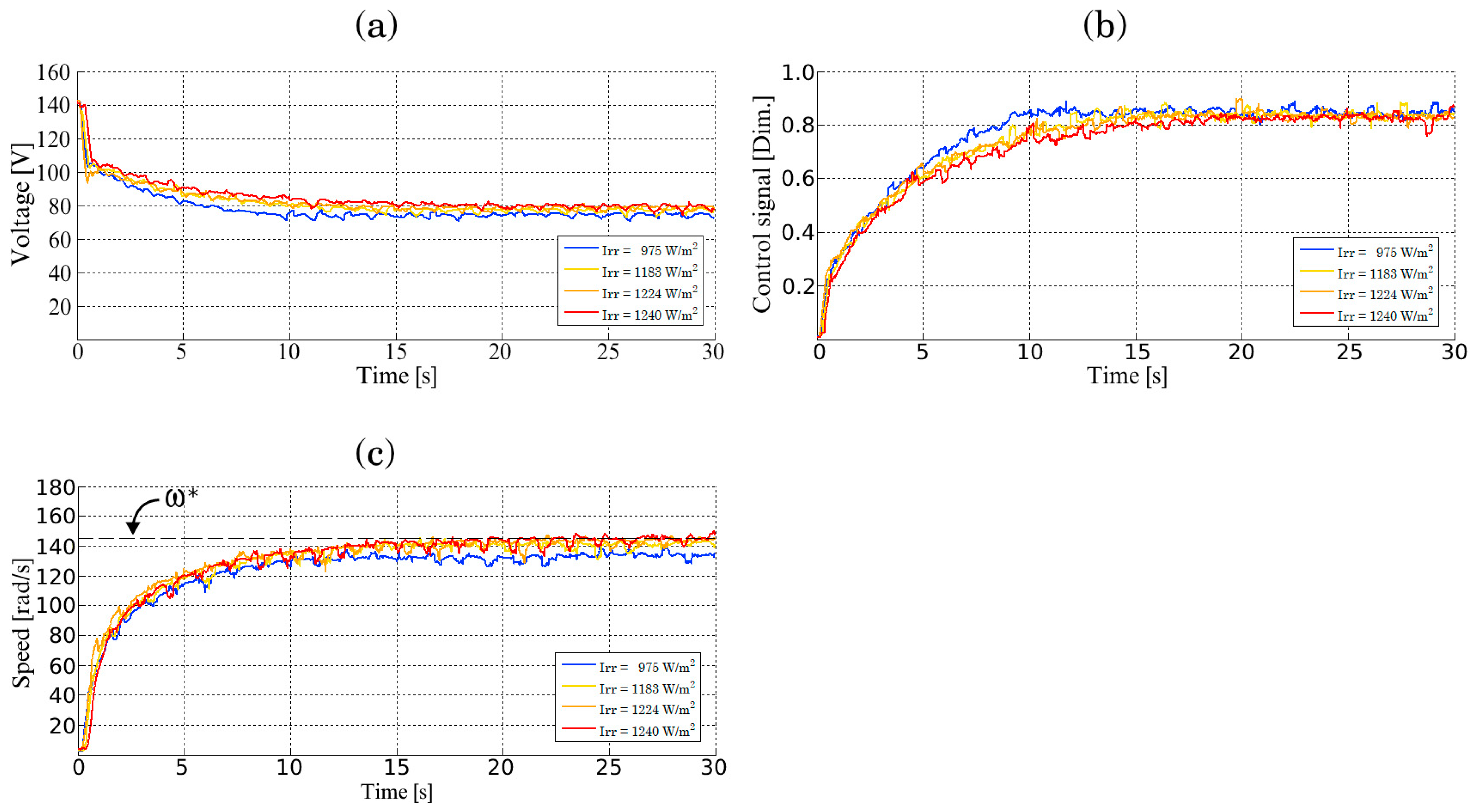 Energies 15 06595 g024 550