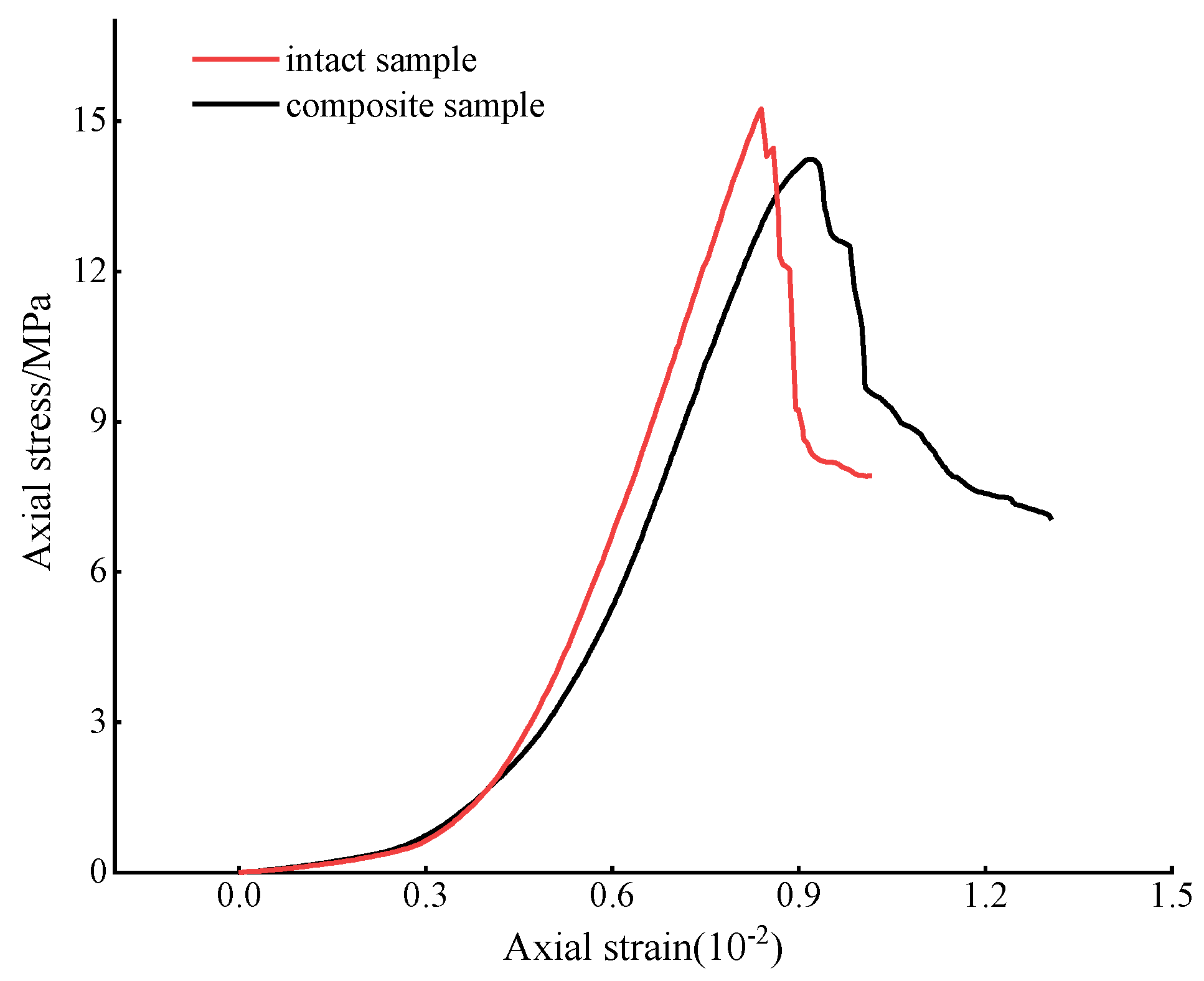 Energies 15 06596 g003