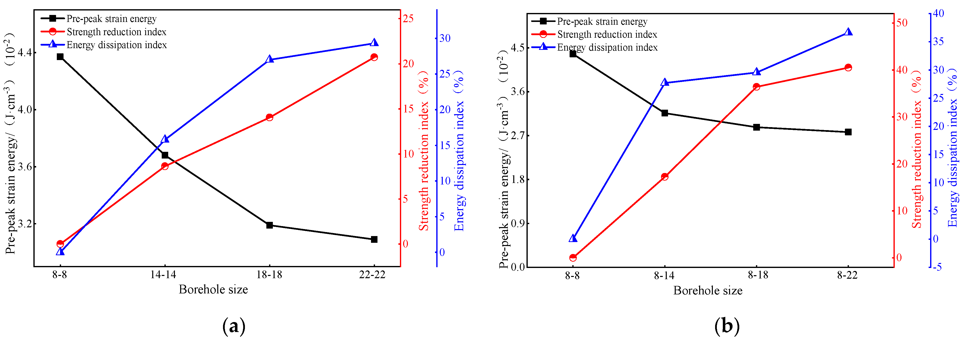 Energies 15 06596 g008
