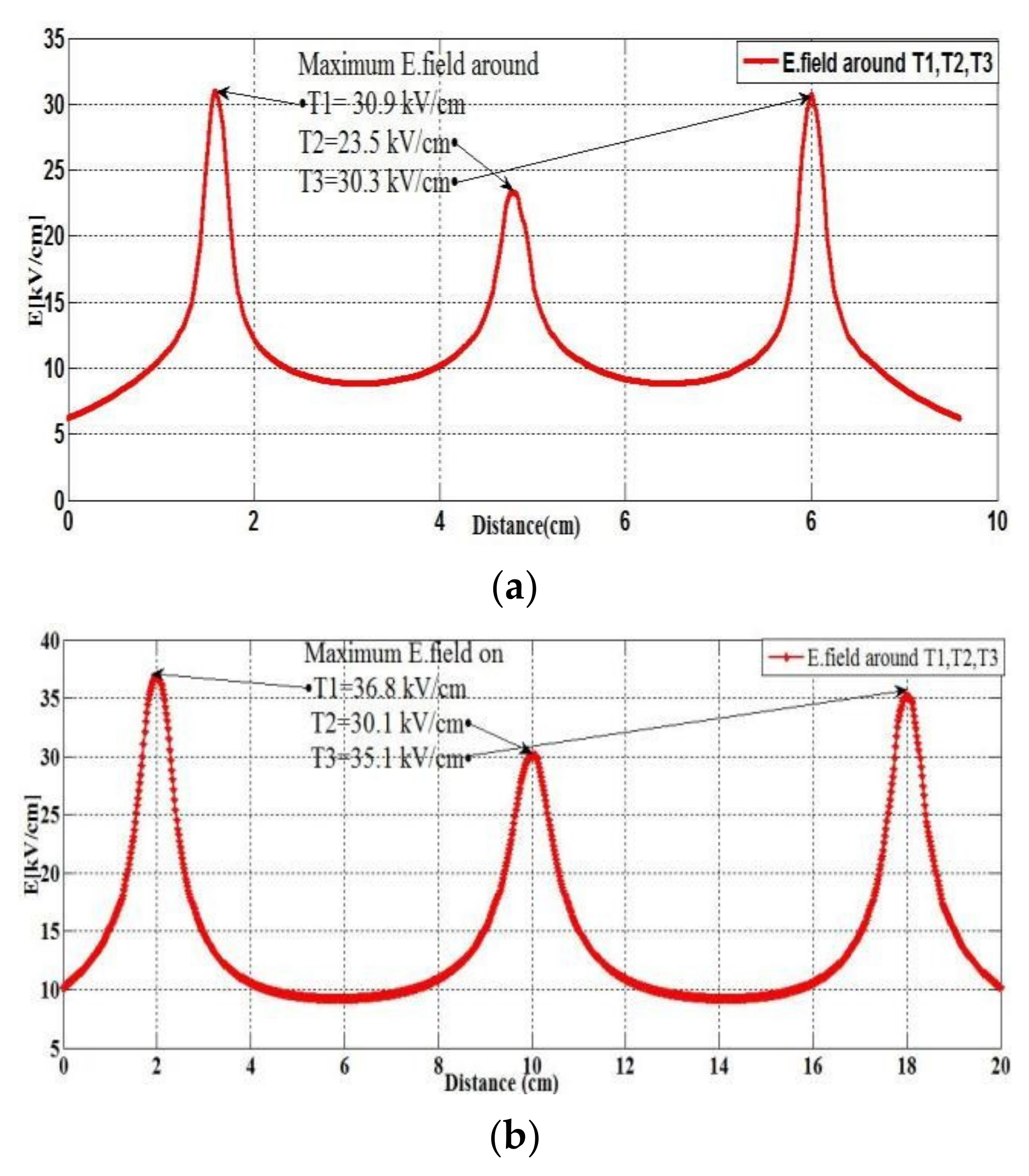 Energies 15 06597 g006 550