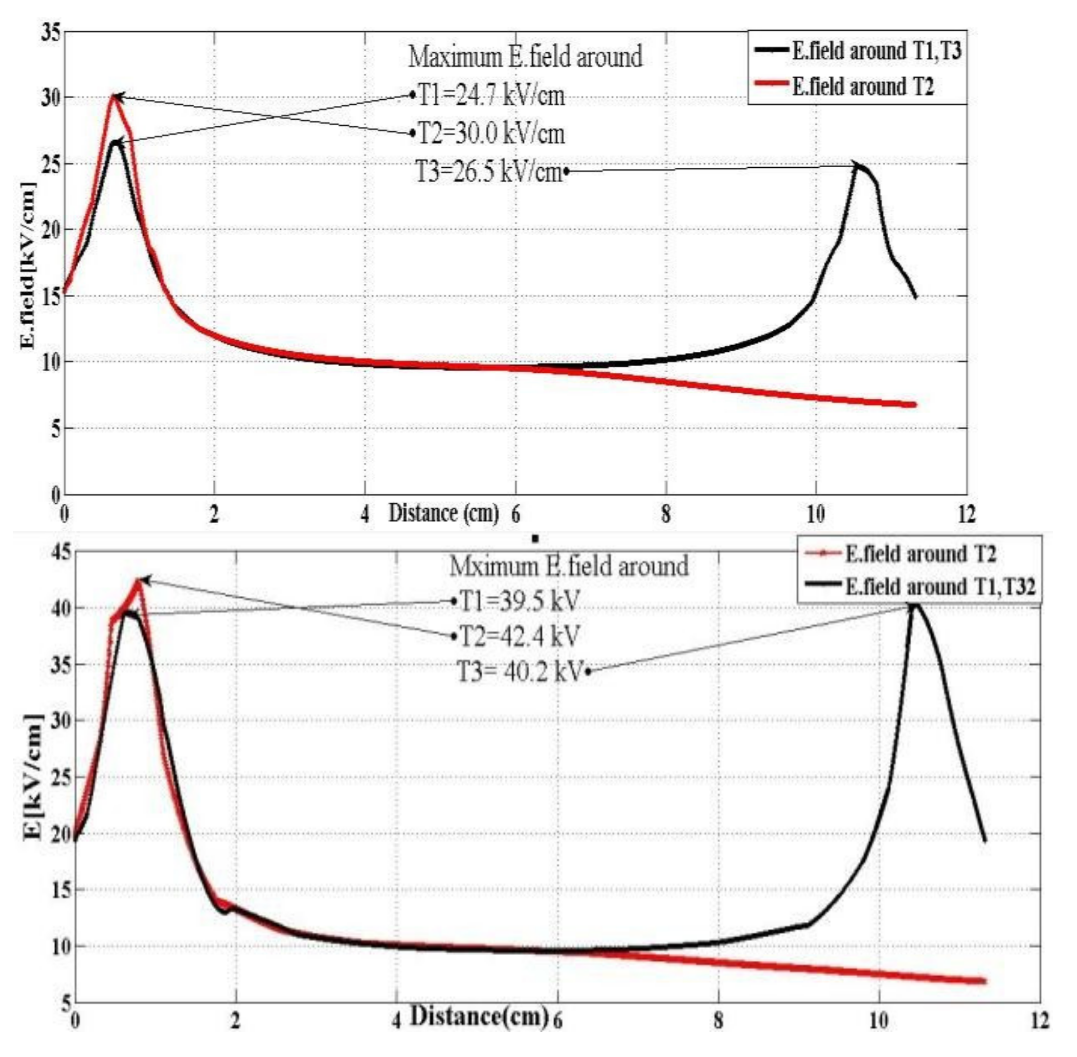 Energies 15 06597 g009 550