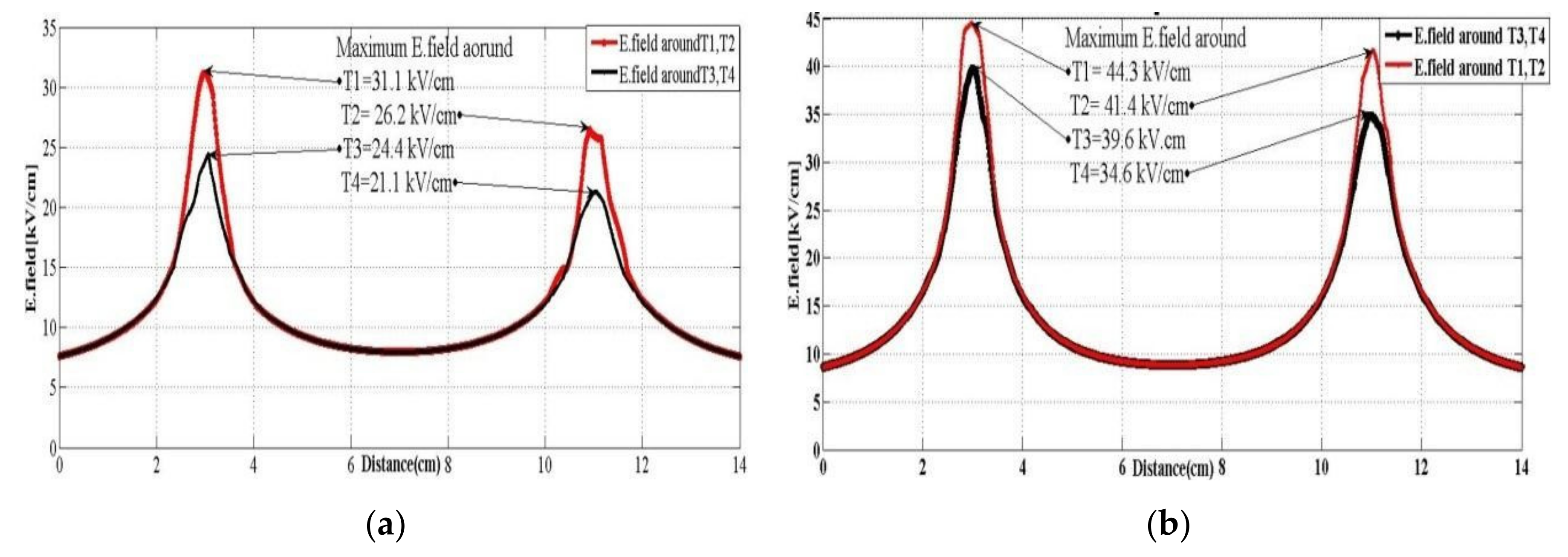 Energies 15 06597 g012 550