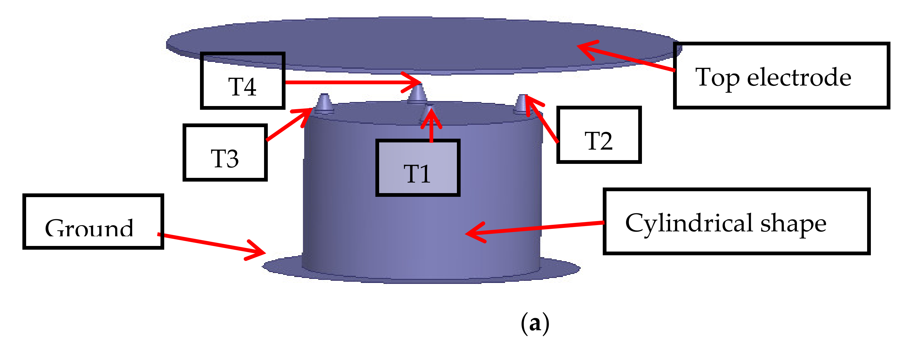 Energies 15 06597 g014a 550