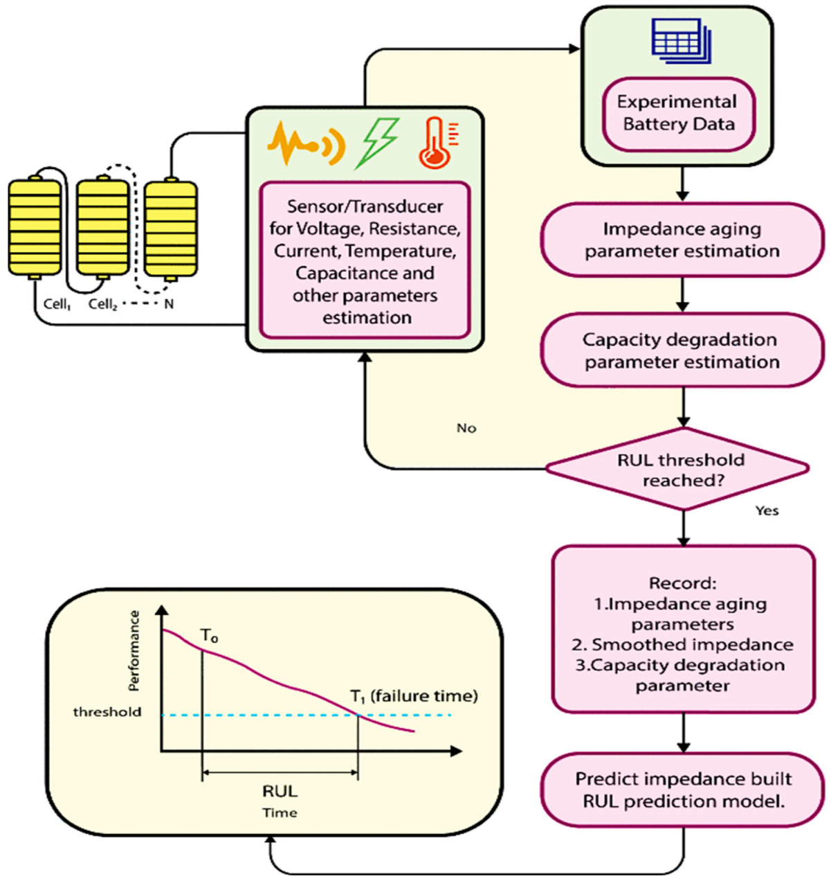 Energies 15 06599 g002 550