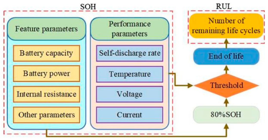 Energies 15 06599 g003 550