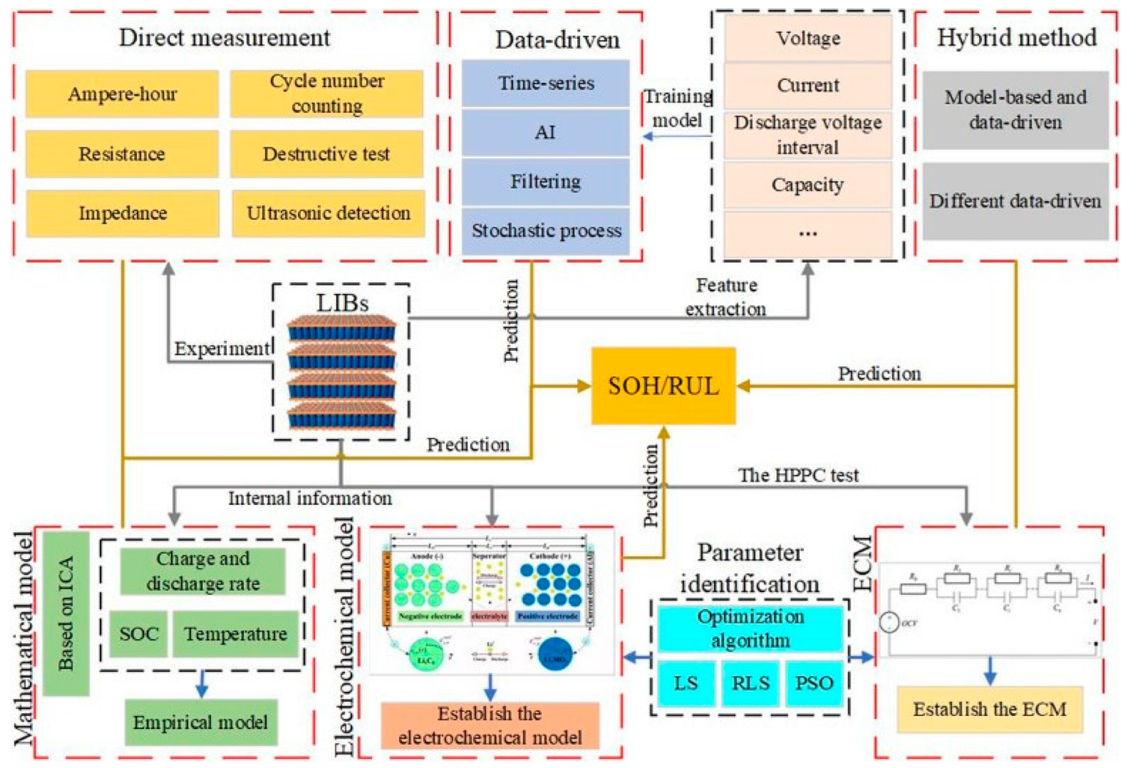 Energies 15 06599 g004 550