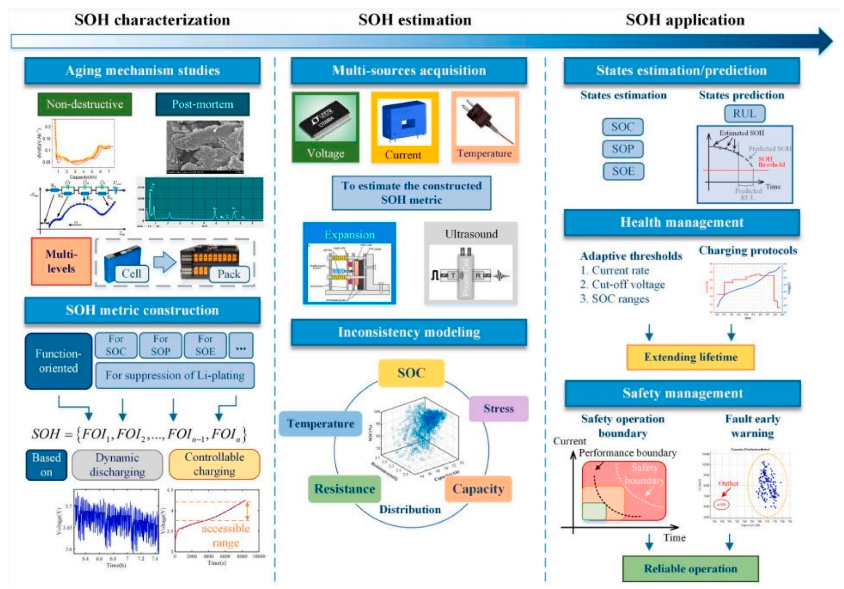 Energies 15 06599 g005 550