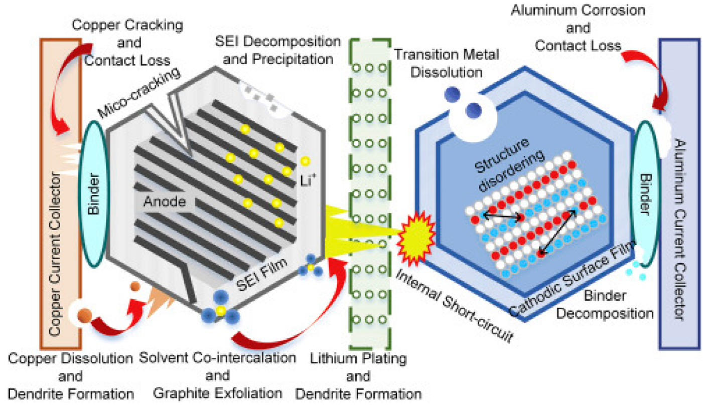 Energies 15 06599 g006 550