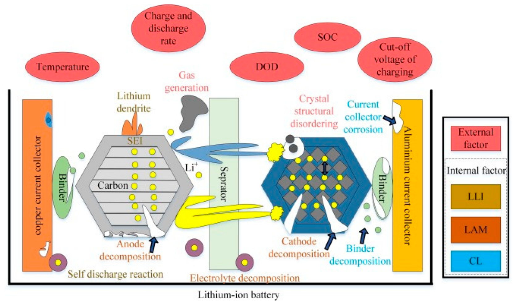 Energies 15 06599 g007 550