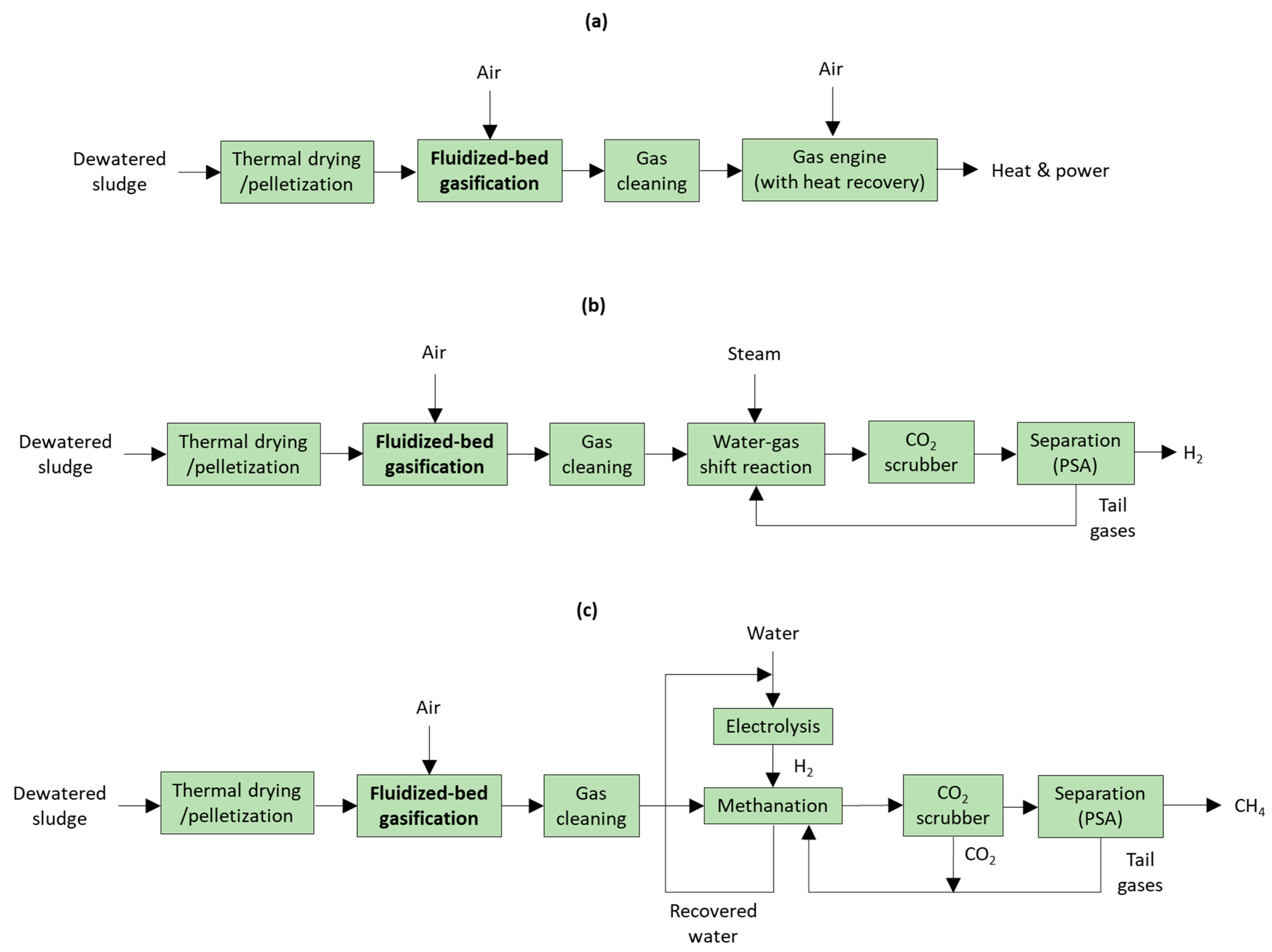 Energies 15 06600 g001