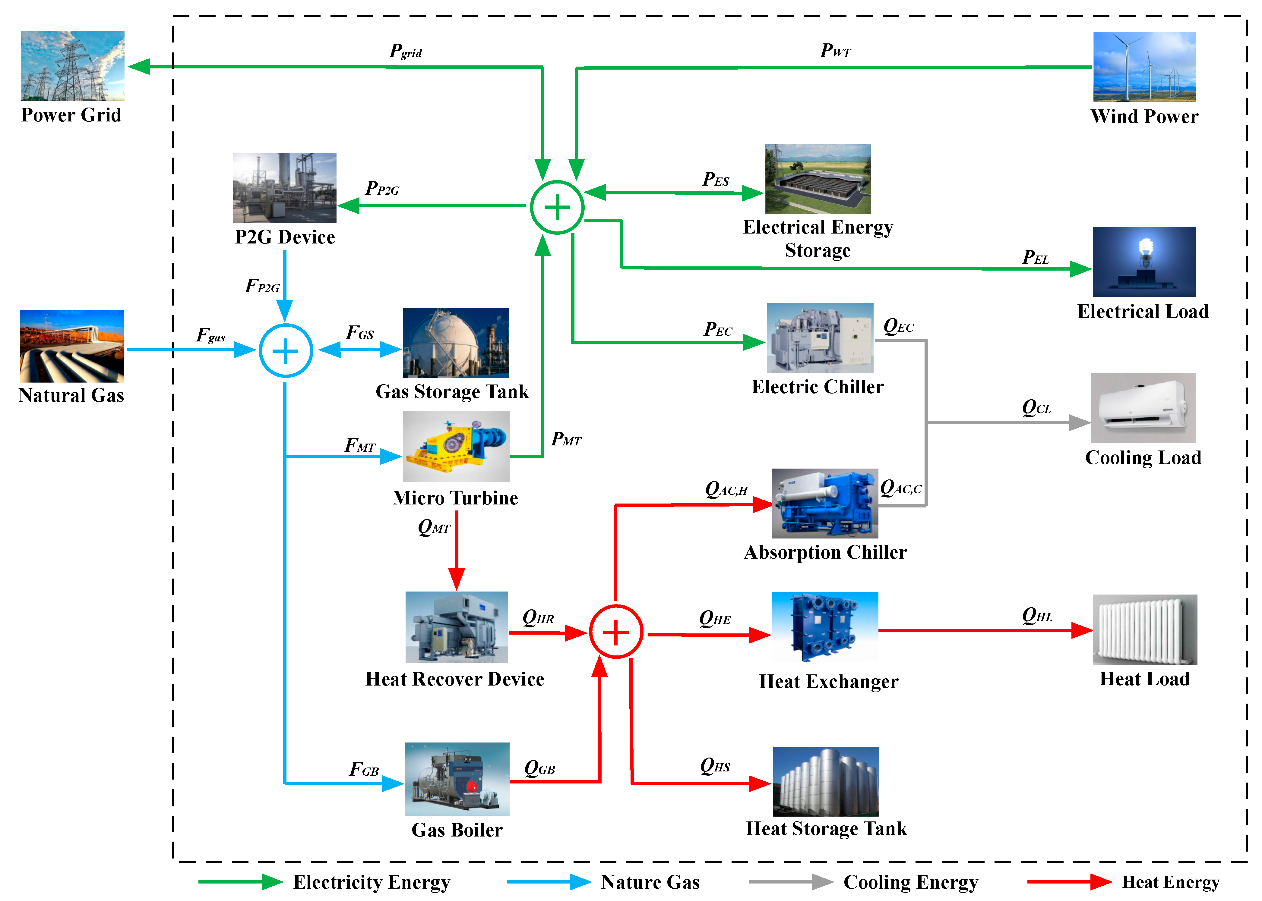 Energies 15 06601 g001