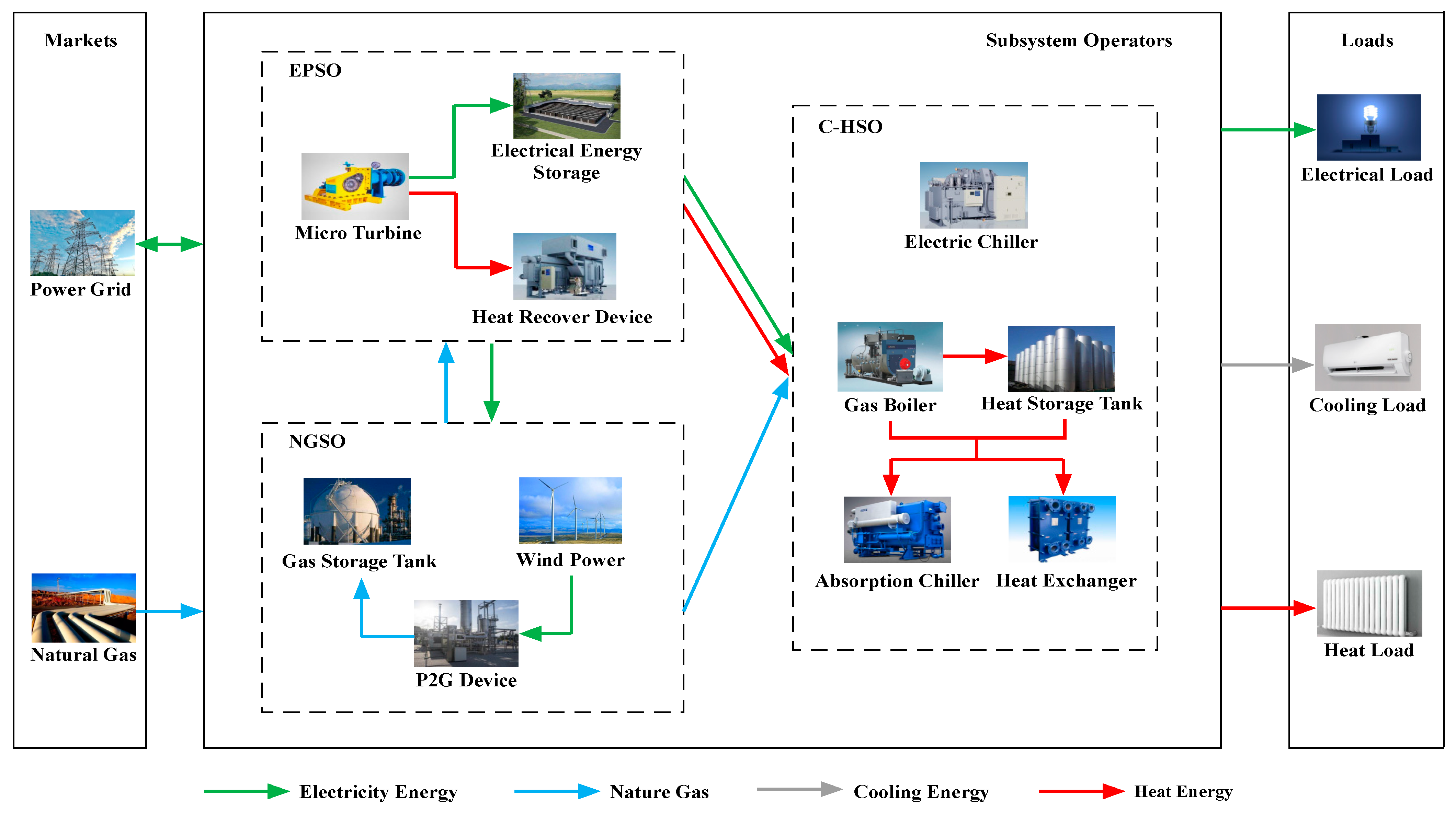 Energies 15 06601 g002