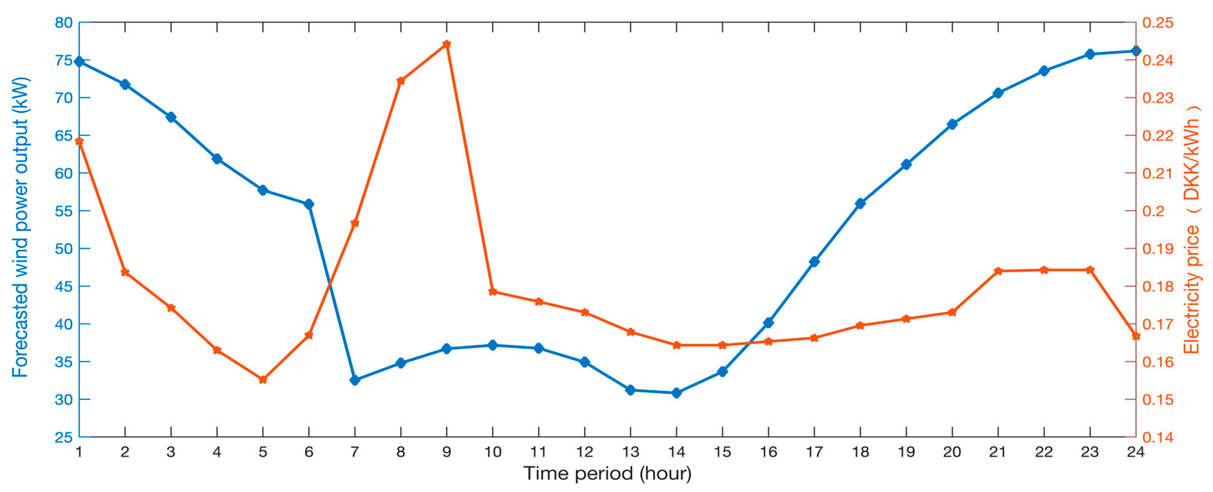 Energies 15 06601 g004