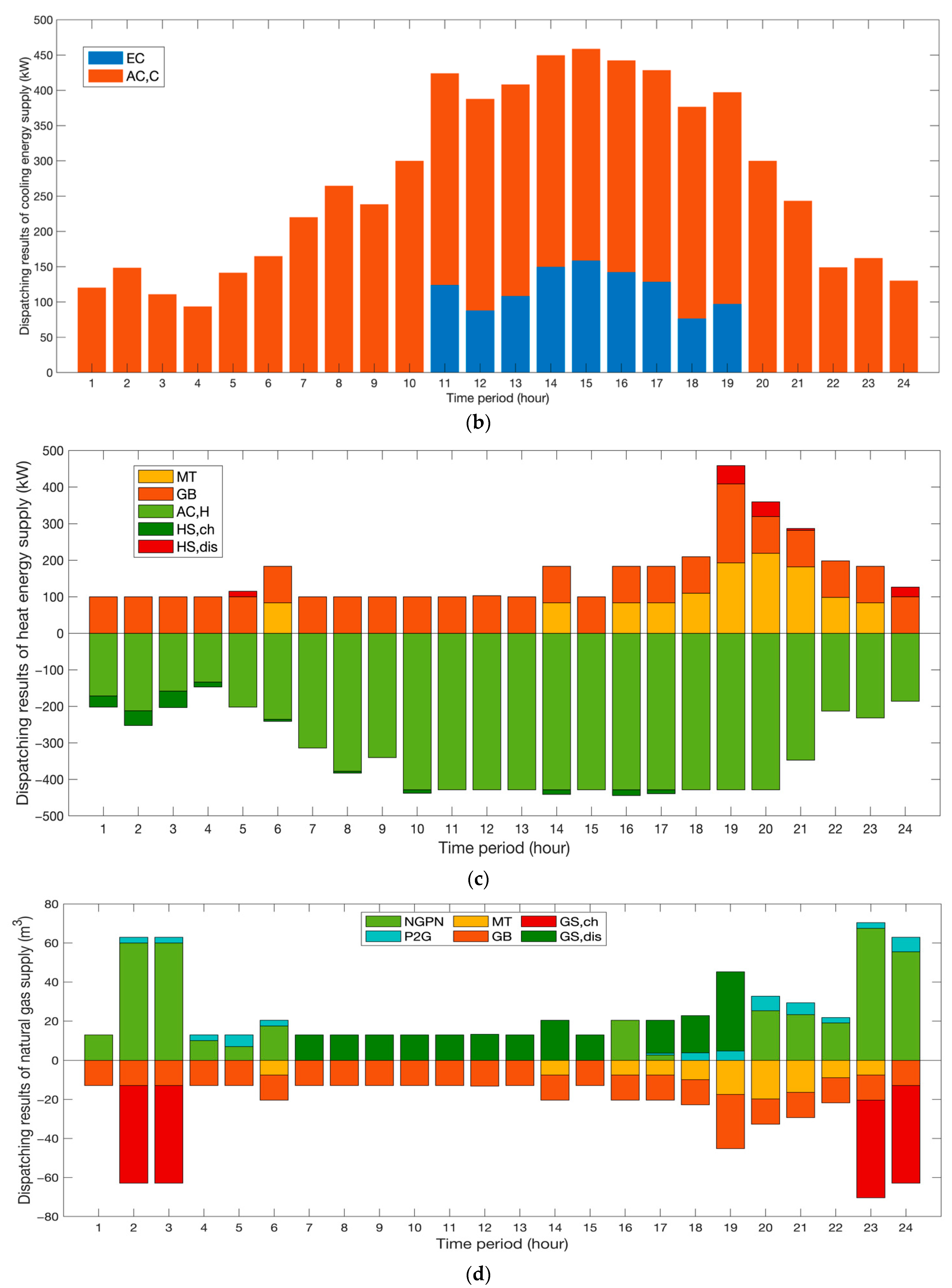 Energies 15 06601 g006b