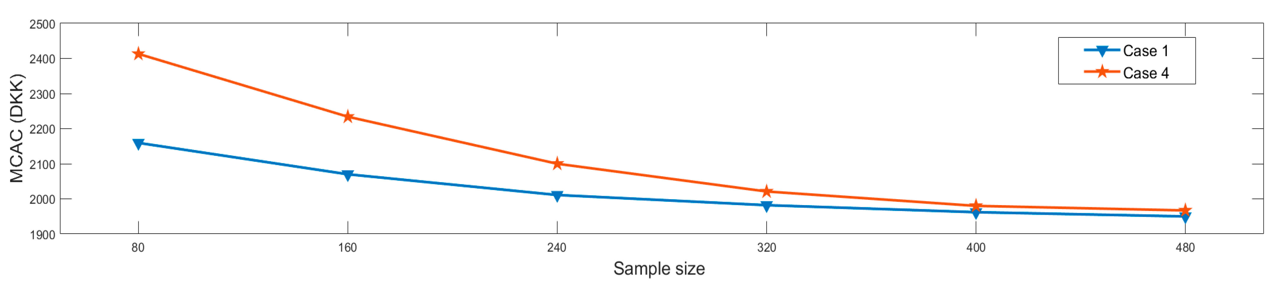 Energies 15 06601 g008
