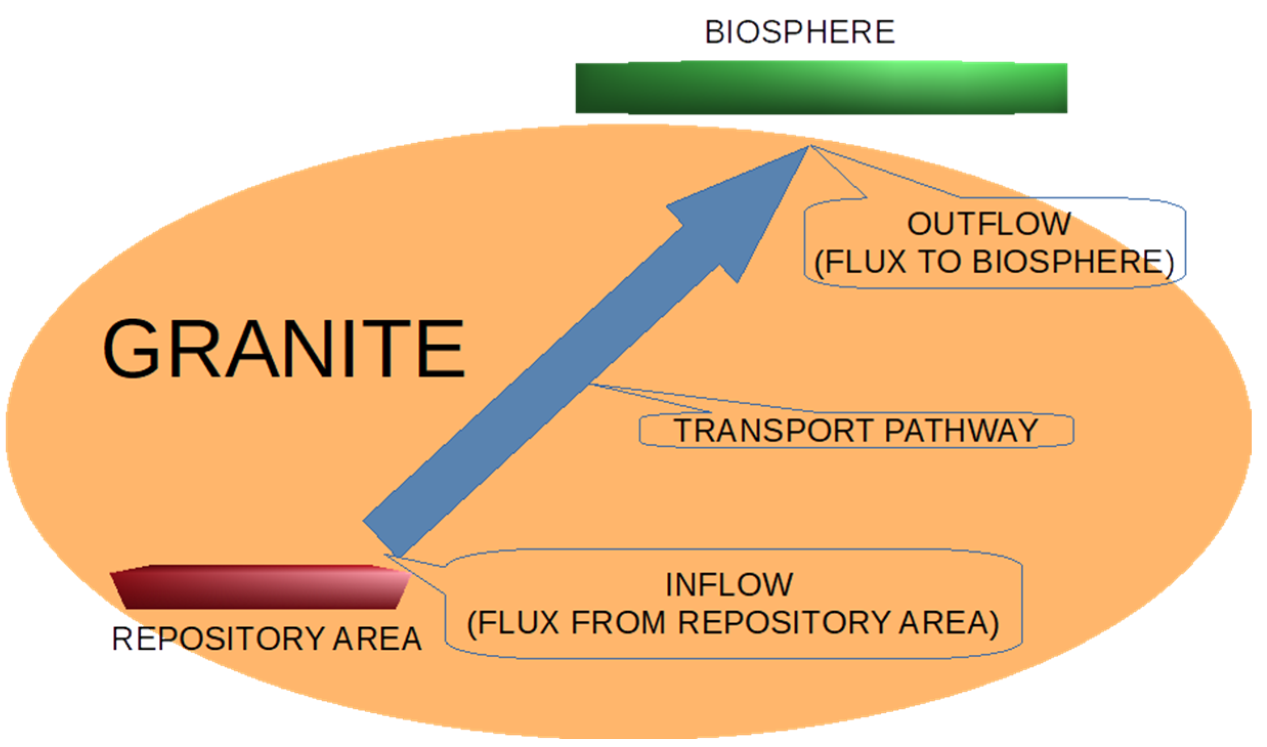 Energies 15 06602 g001