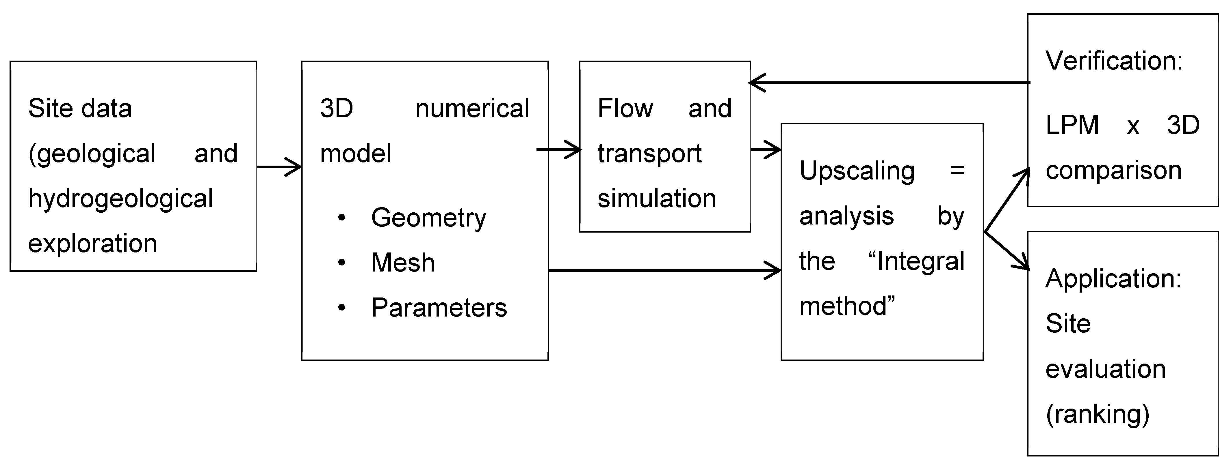 Energies 15 06602 g004
