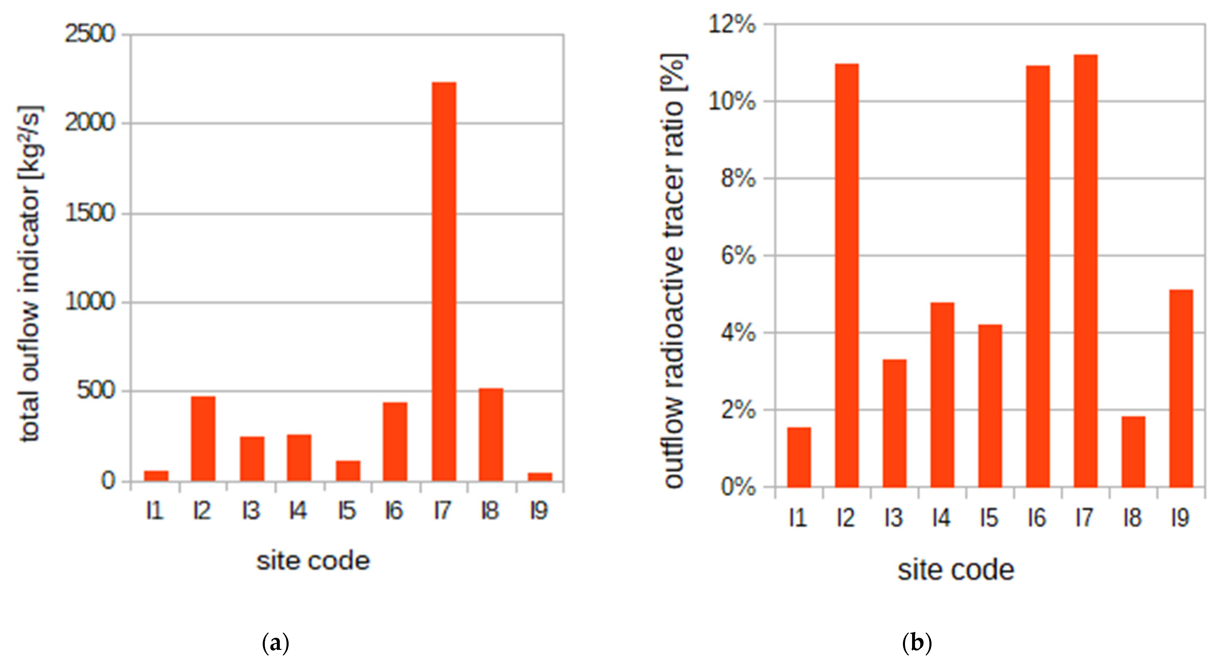 Energies 15 06602 g005