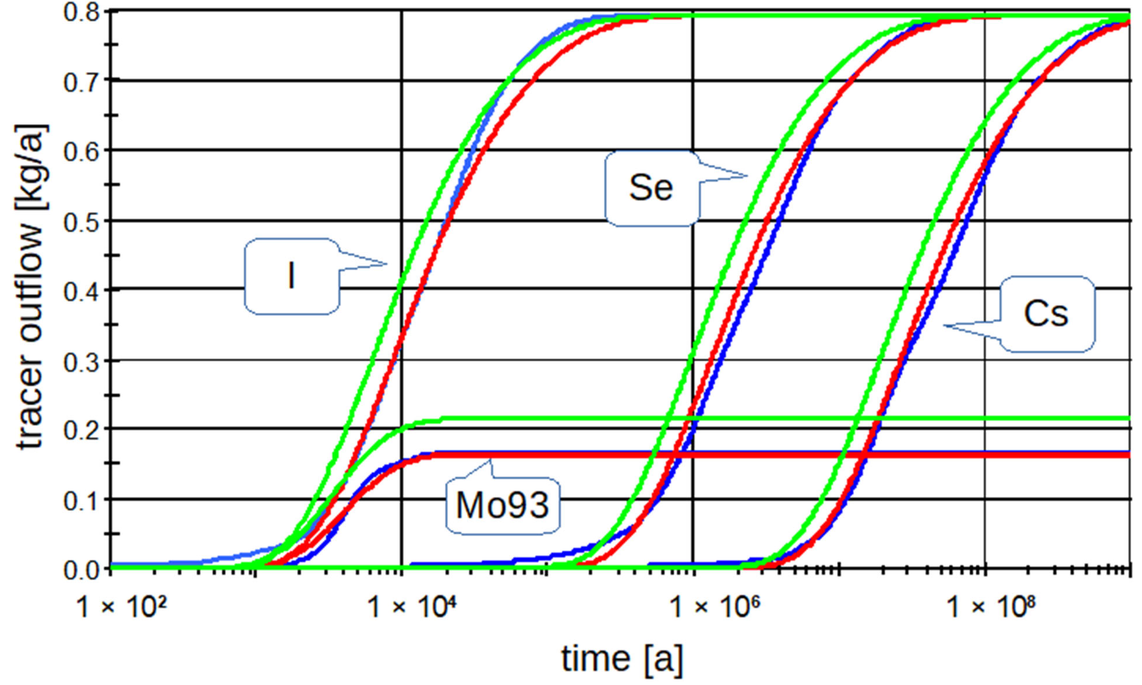 Energies 15 06602 g006