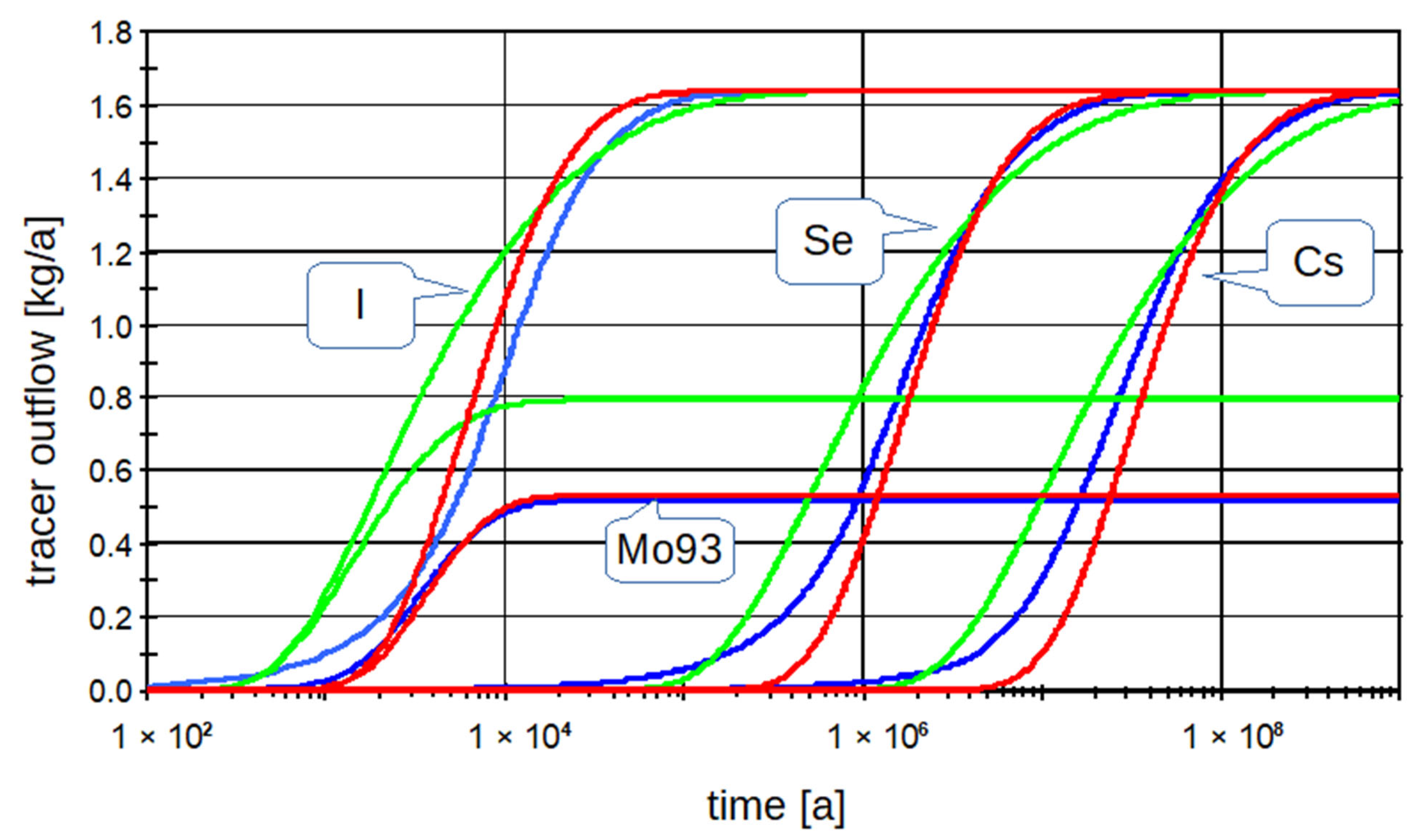 Energies 15 06602 g008