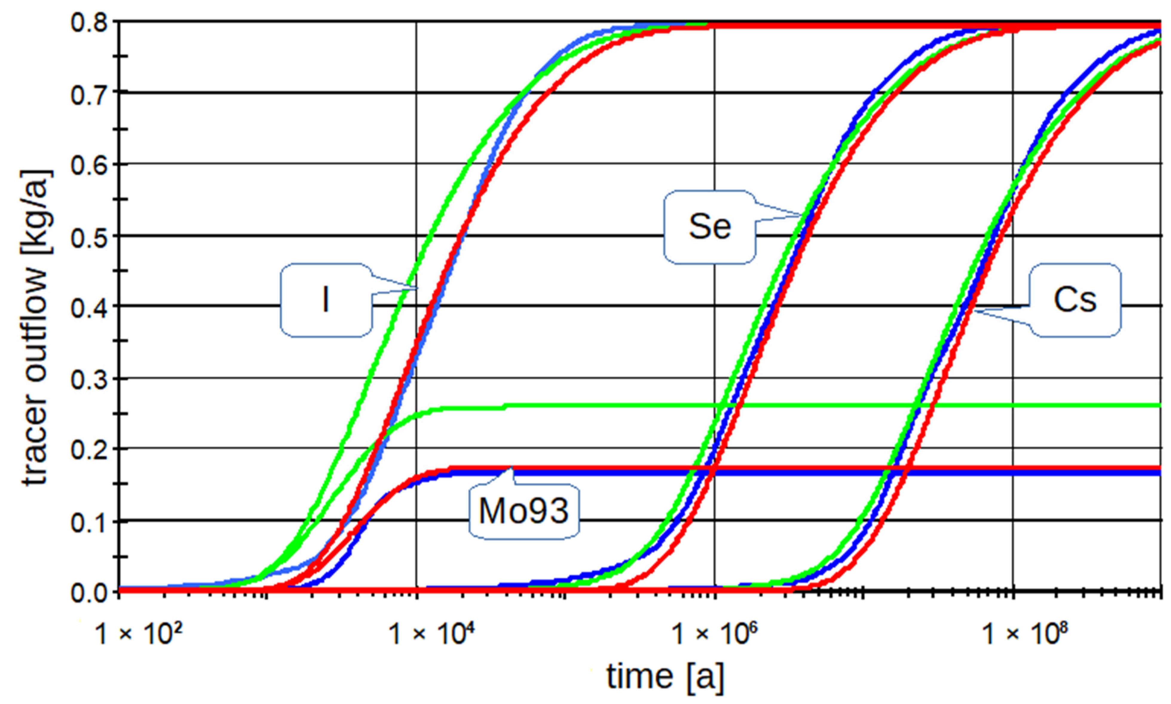 Energies 15 06602 g010