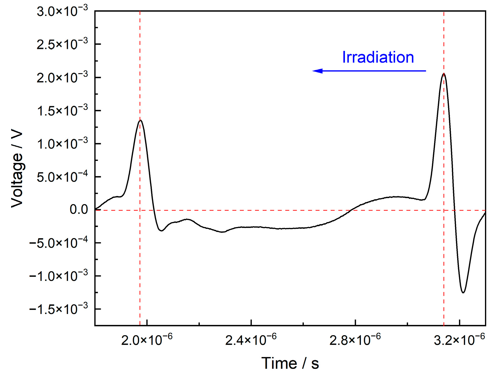 Energies 15 06603 g006