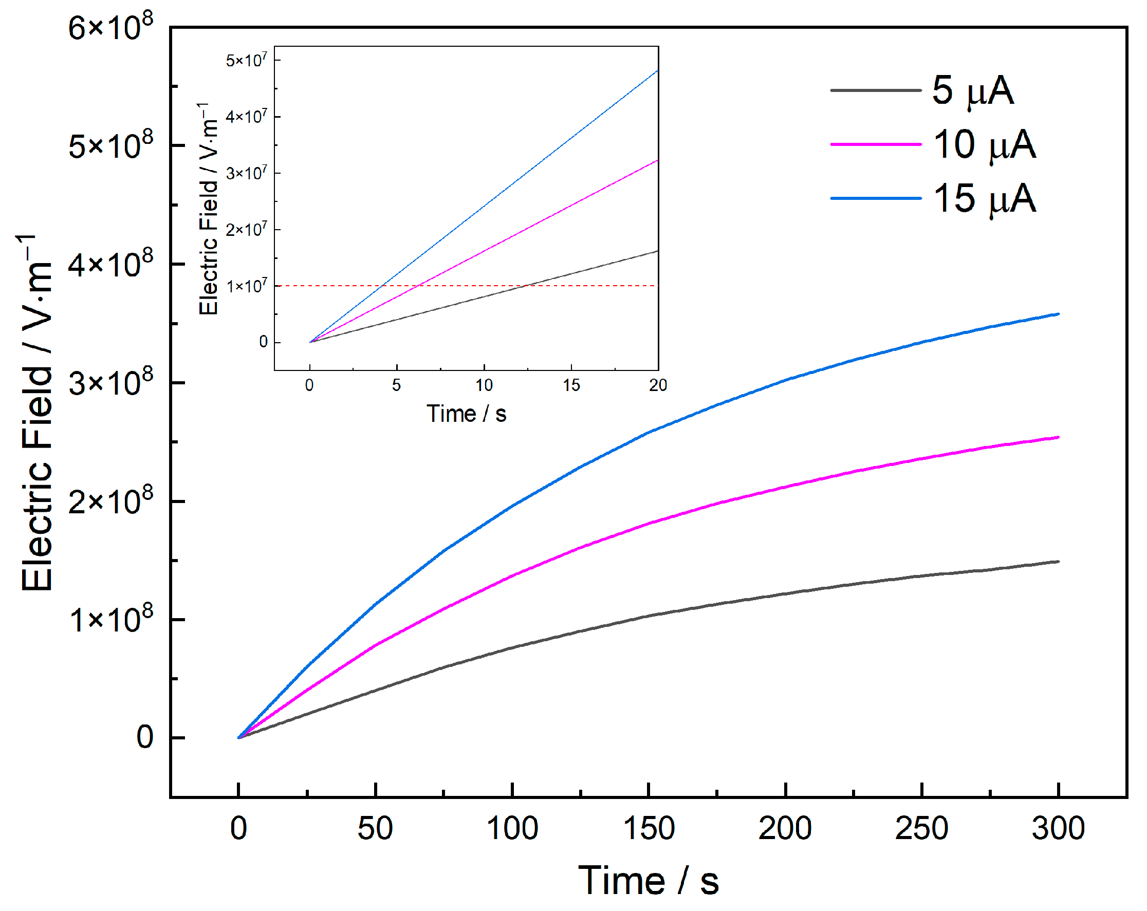 Energies 15 06603 g013