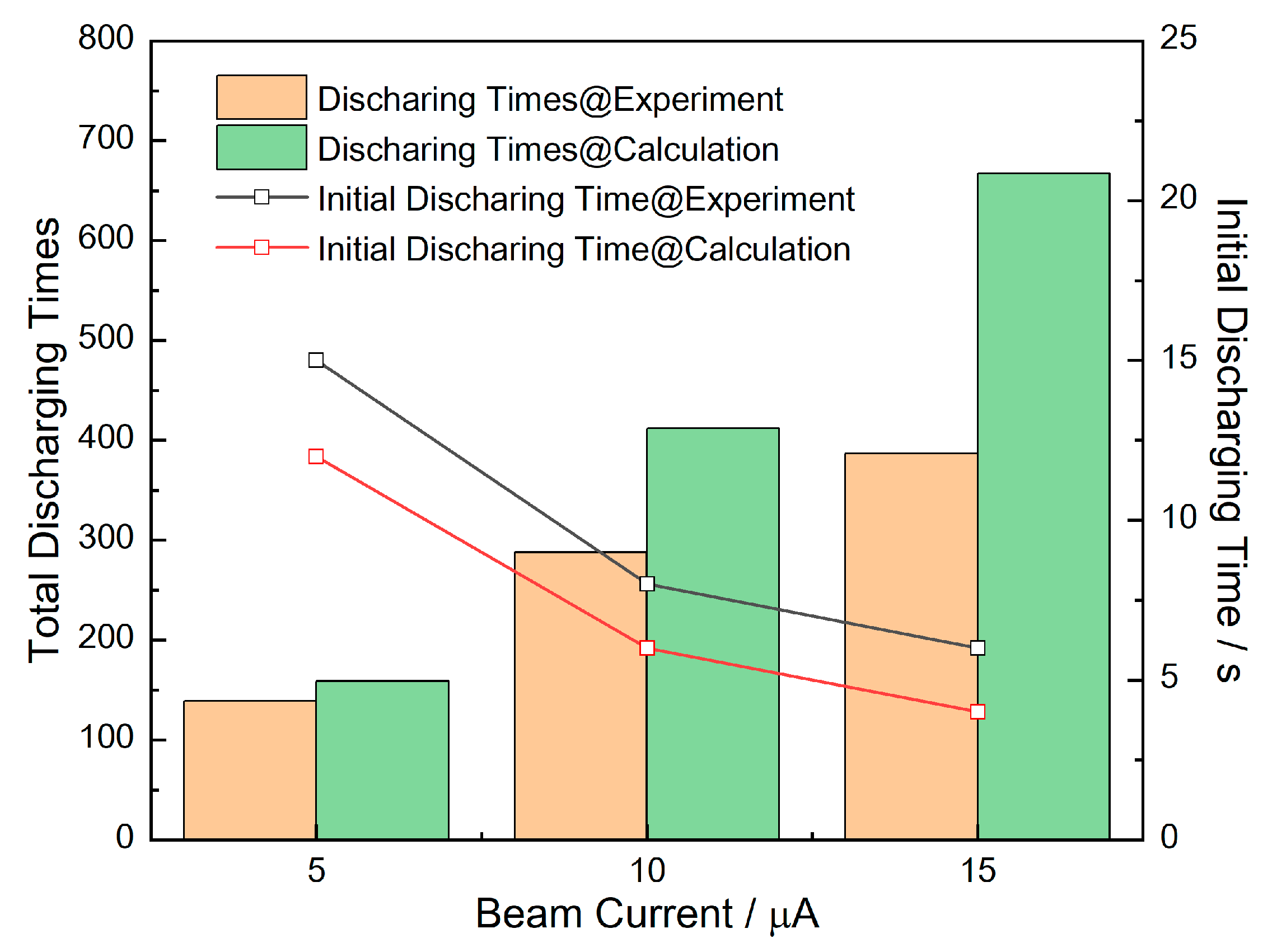 Energies 15 06603 g014