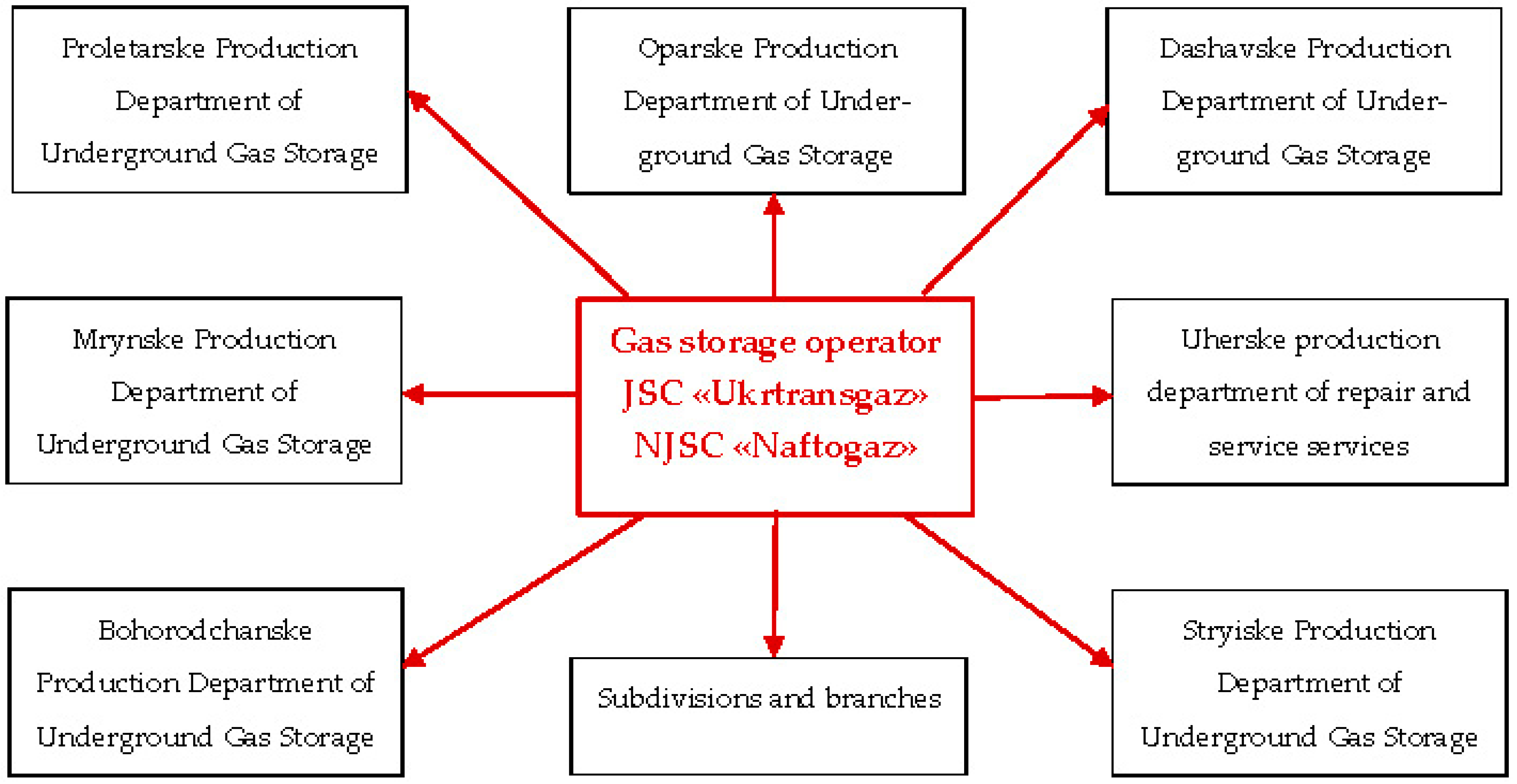 Energies 15 06604 g002 550