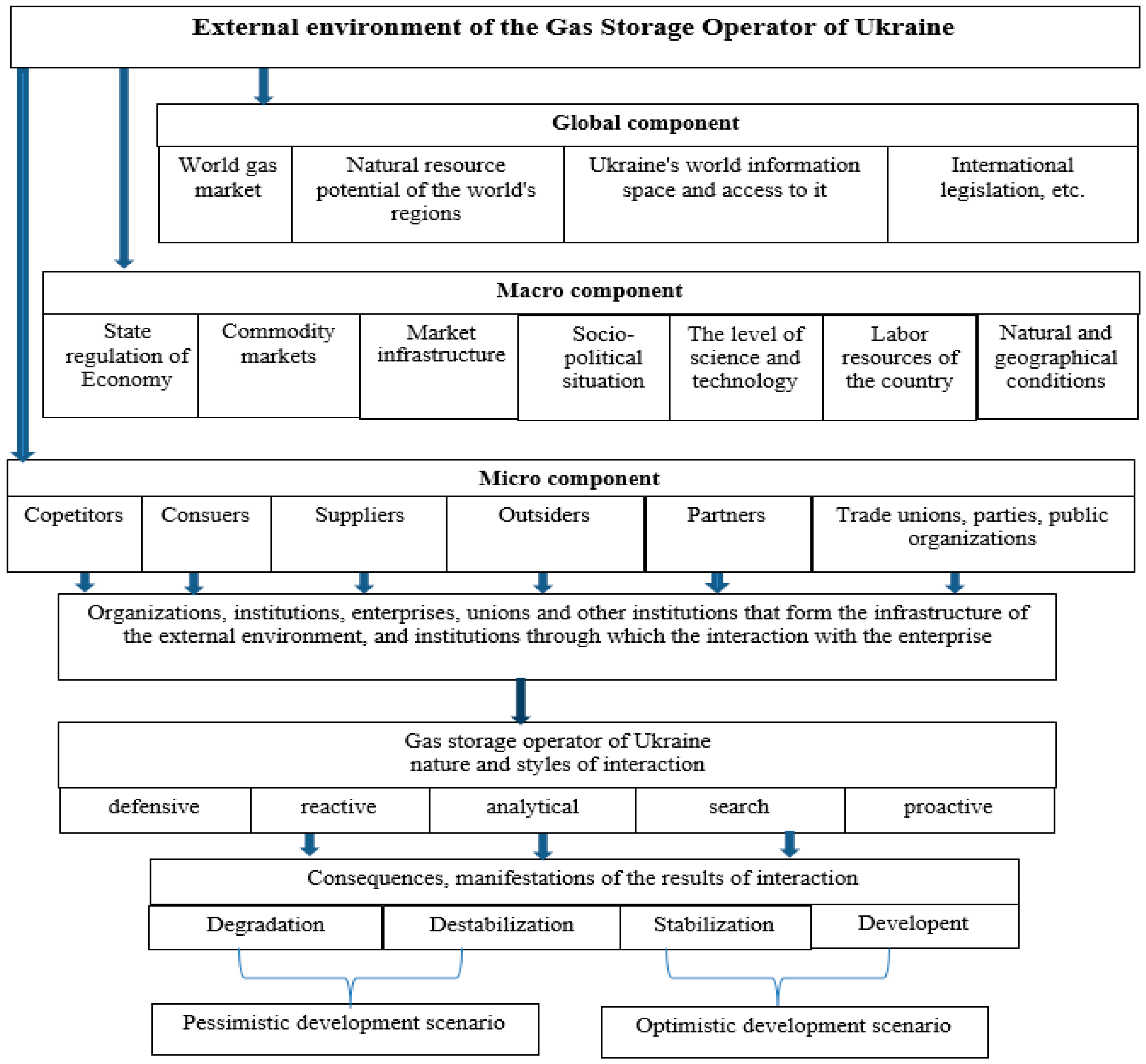 Energies 15 06604 g005 550