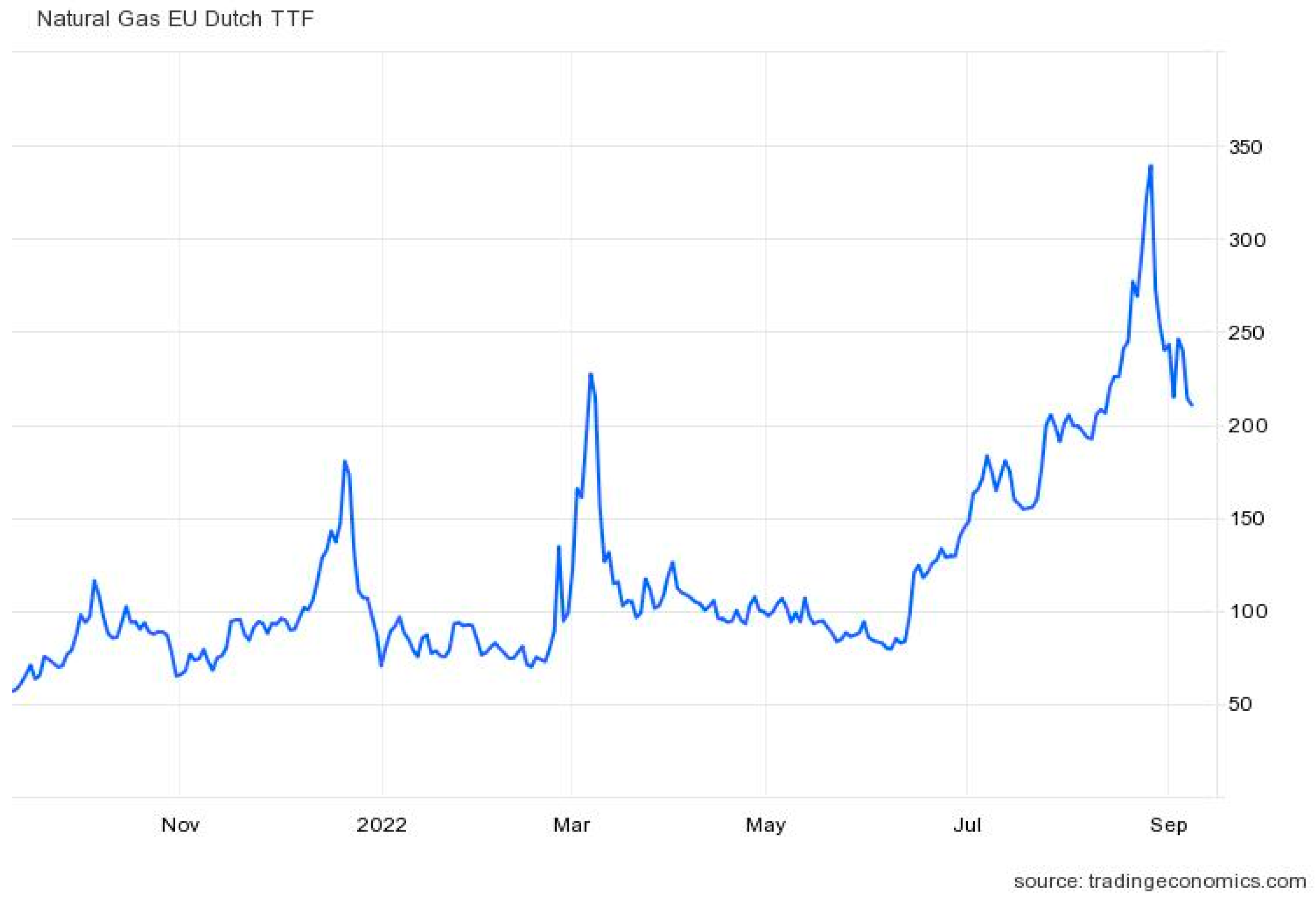 Energies 15 06604 g009 550