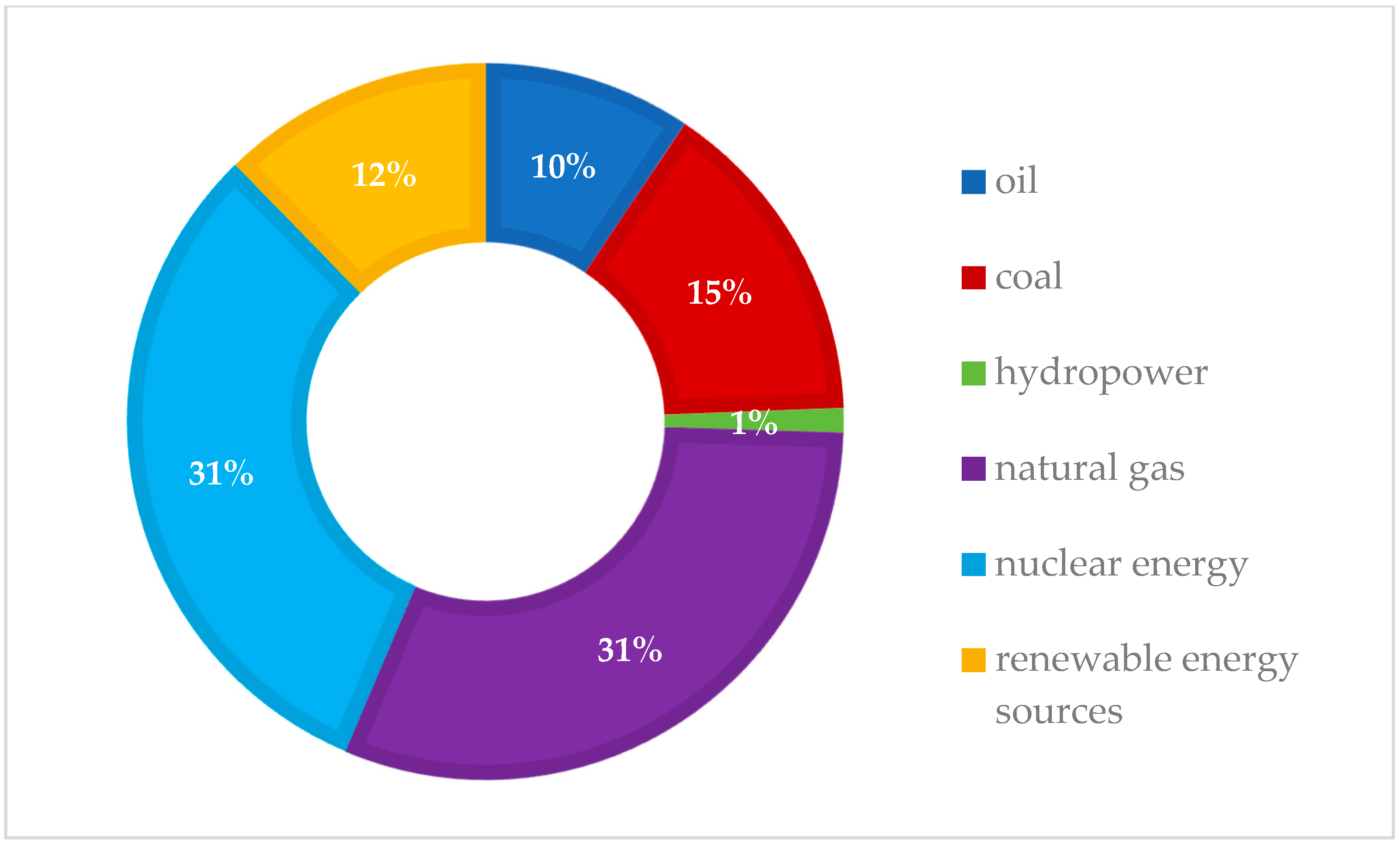 Energies 15 06604 g011 550