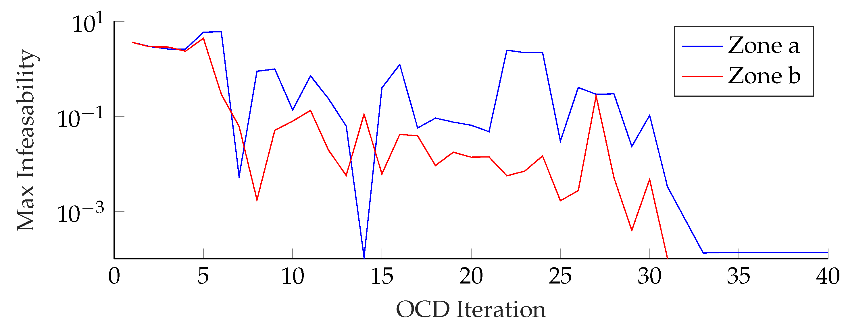 Energies 15 06605 g003