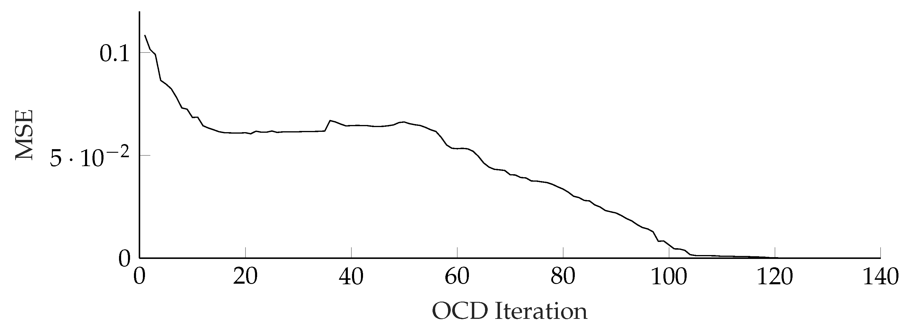Energies 15 06605 g005
