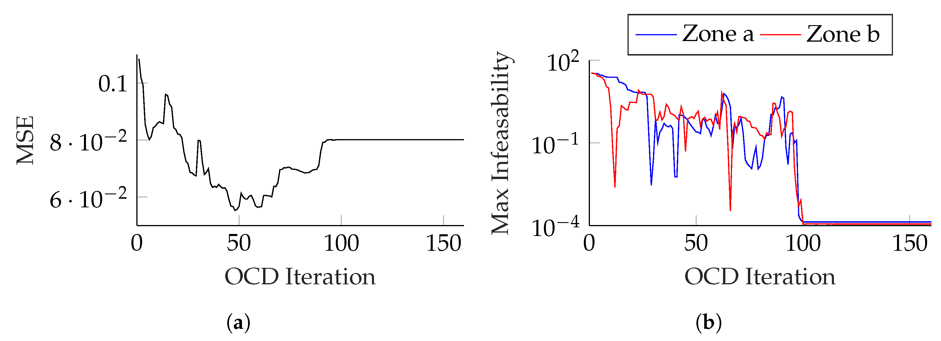 Energies 15 06605 g006