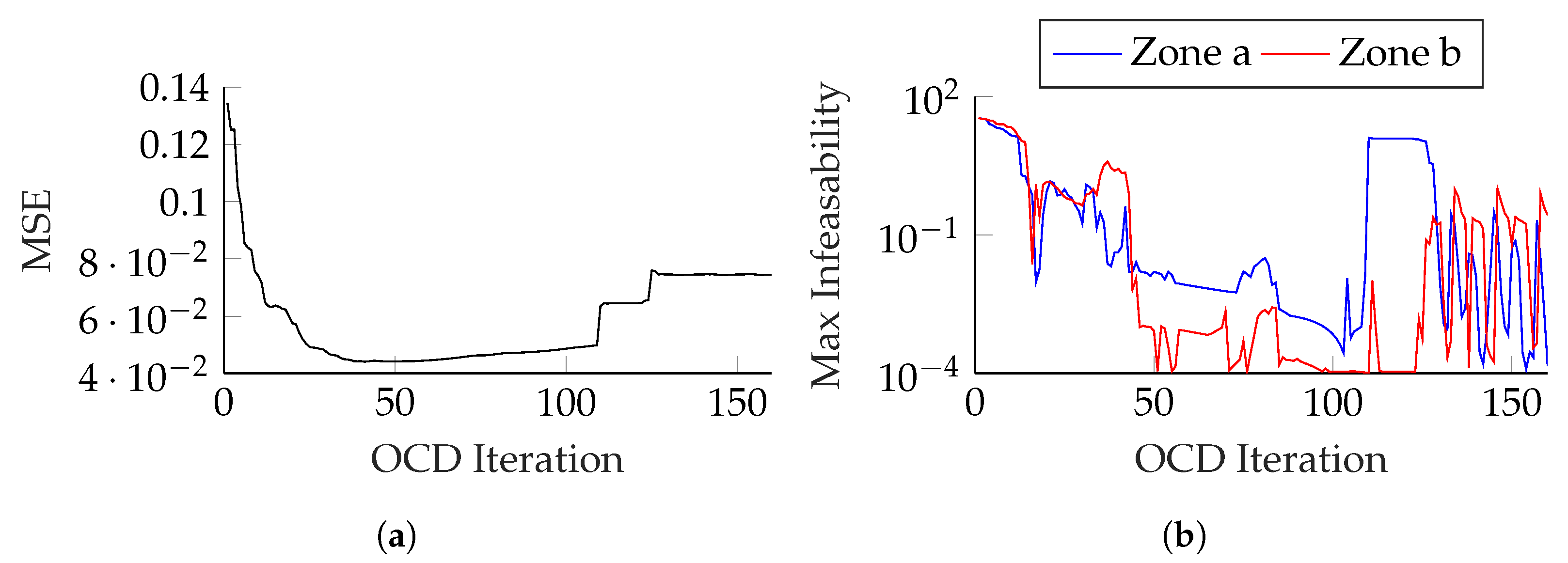 Energies 15 06605 g007