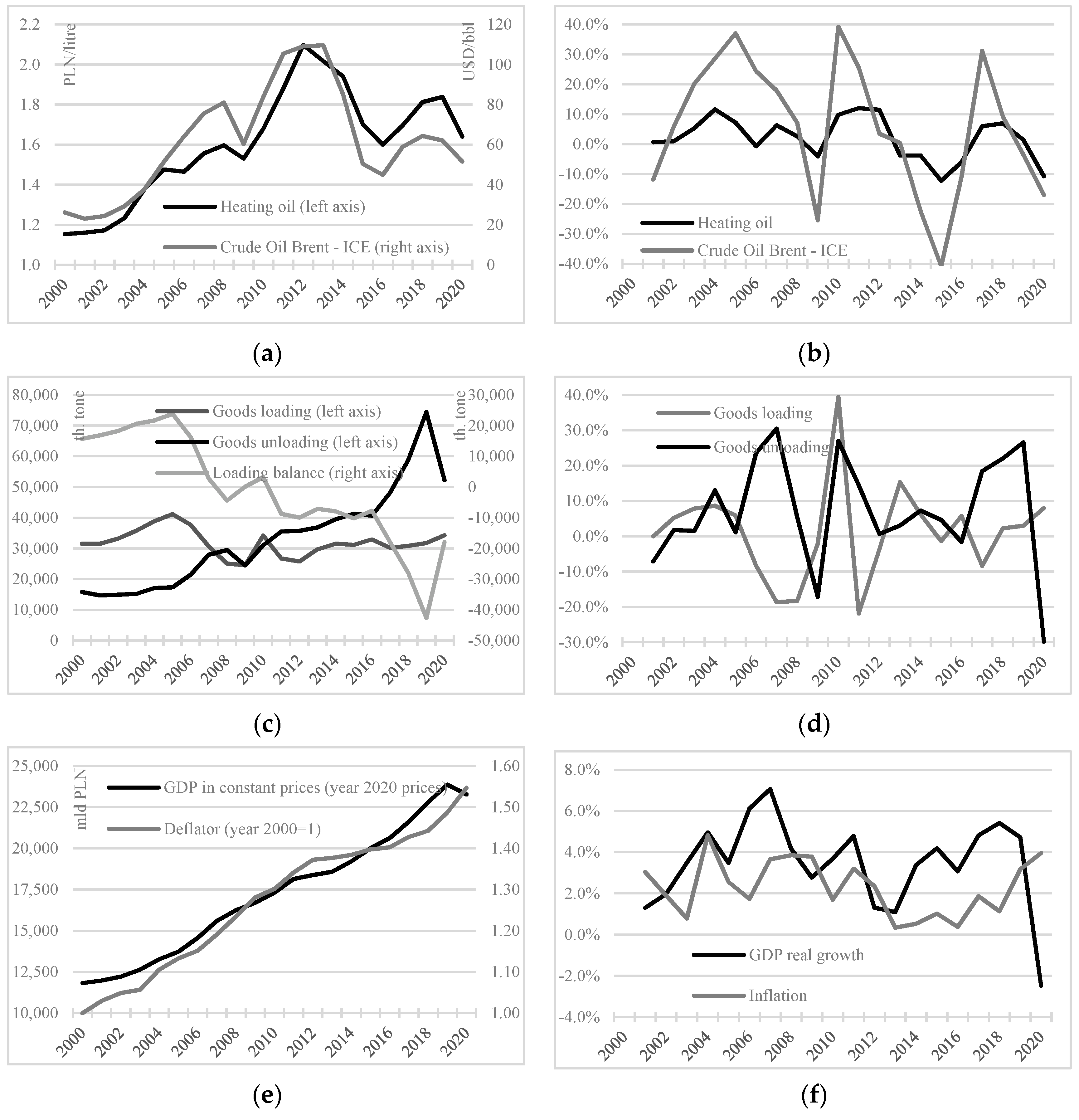 Energies 15 06606 g001 Energies 15 06606 g001
