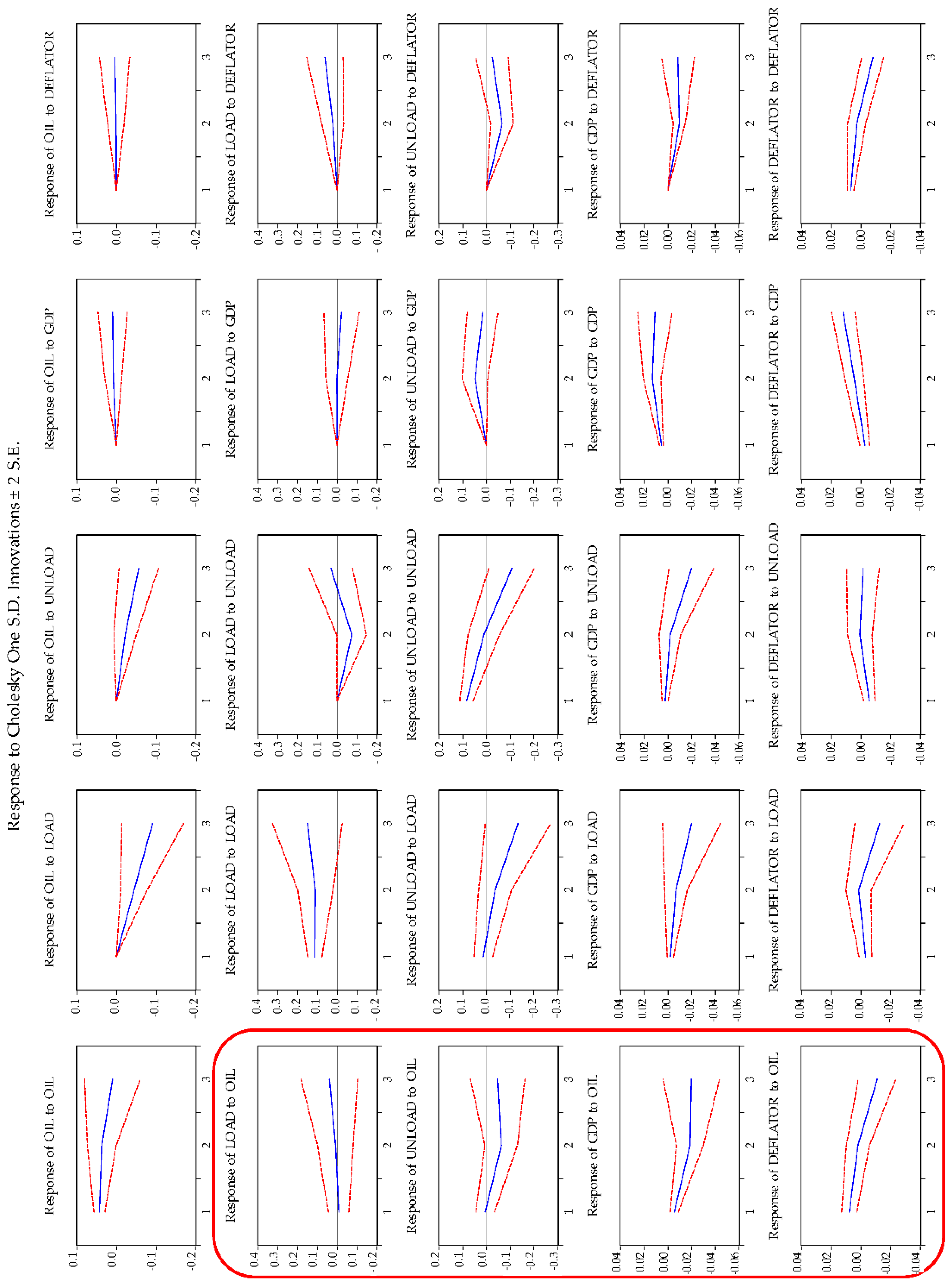 Energies 15 06606 g002 Energies 15 06606 g002