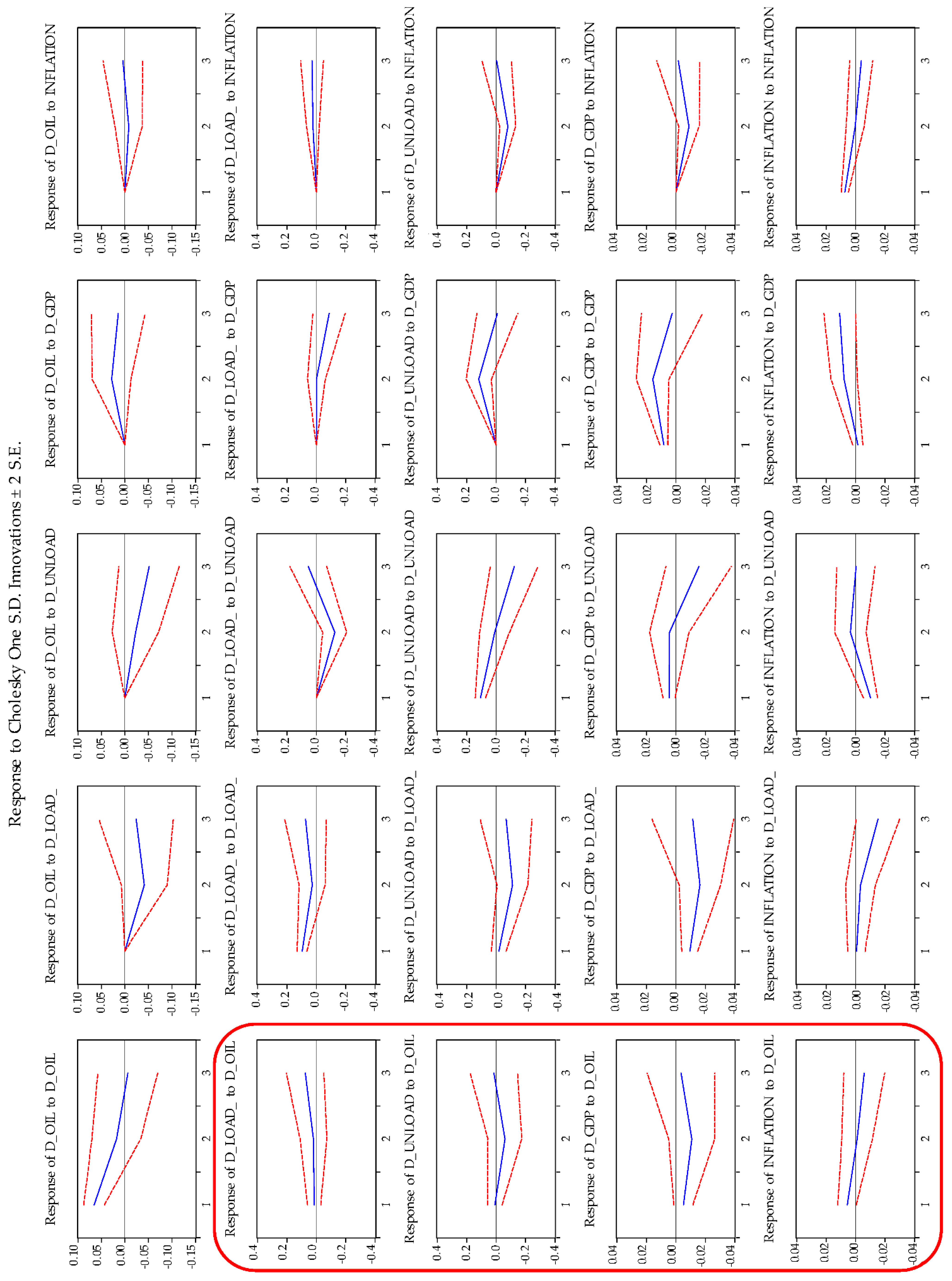 Energies 15 06606 g003 Energies 15 06606 g003