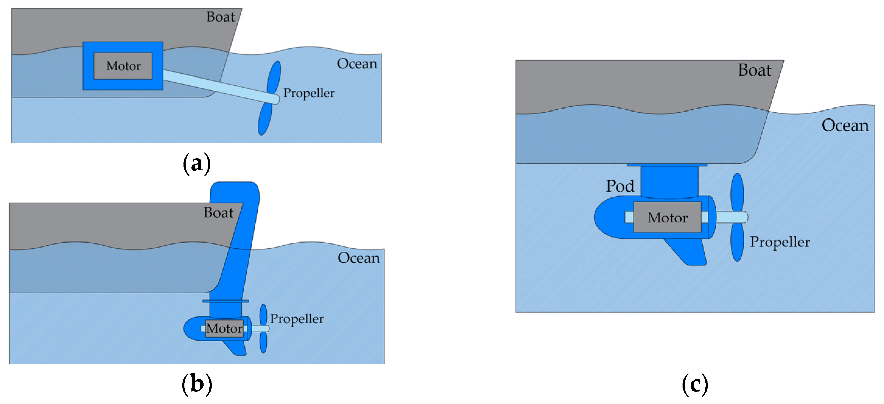 Energies 15 06607 g001