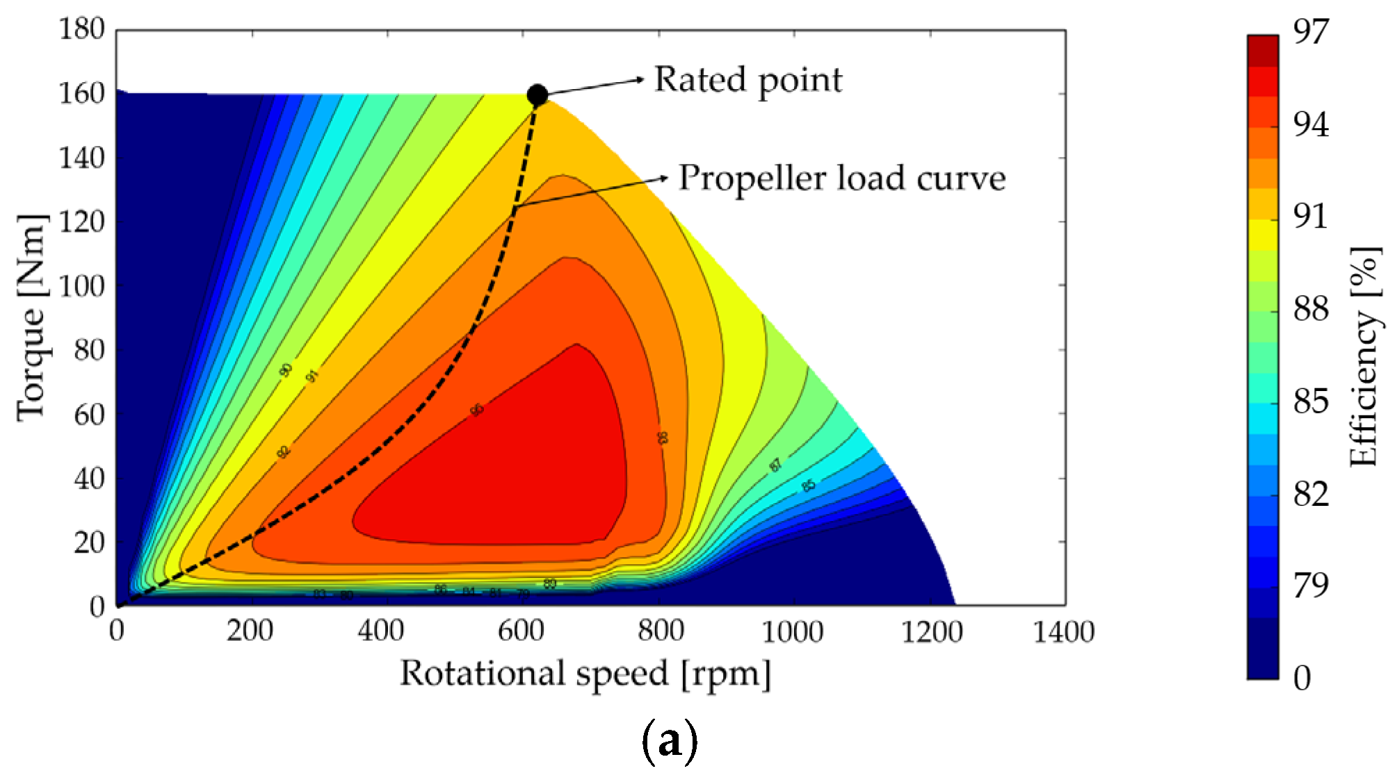 Energies 15 06607 g006a