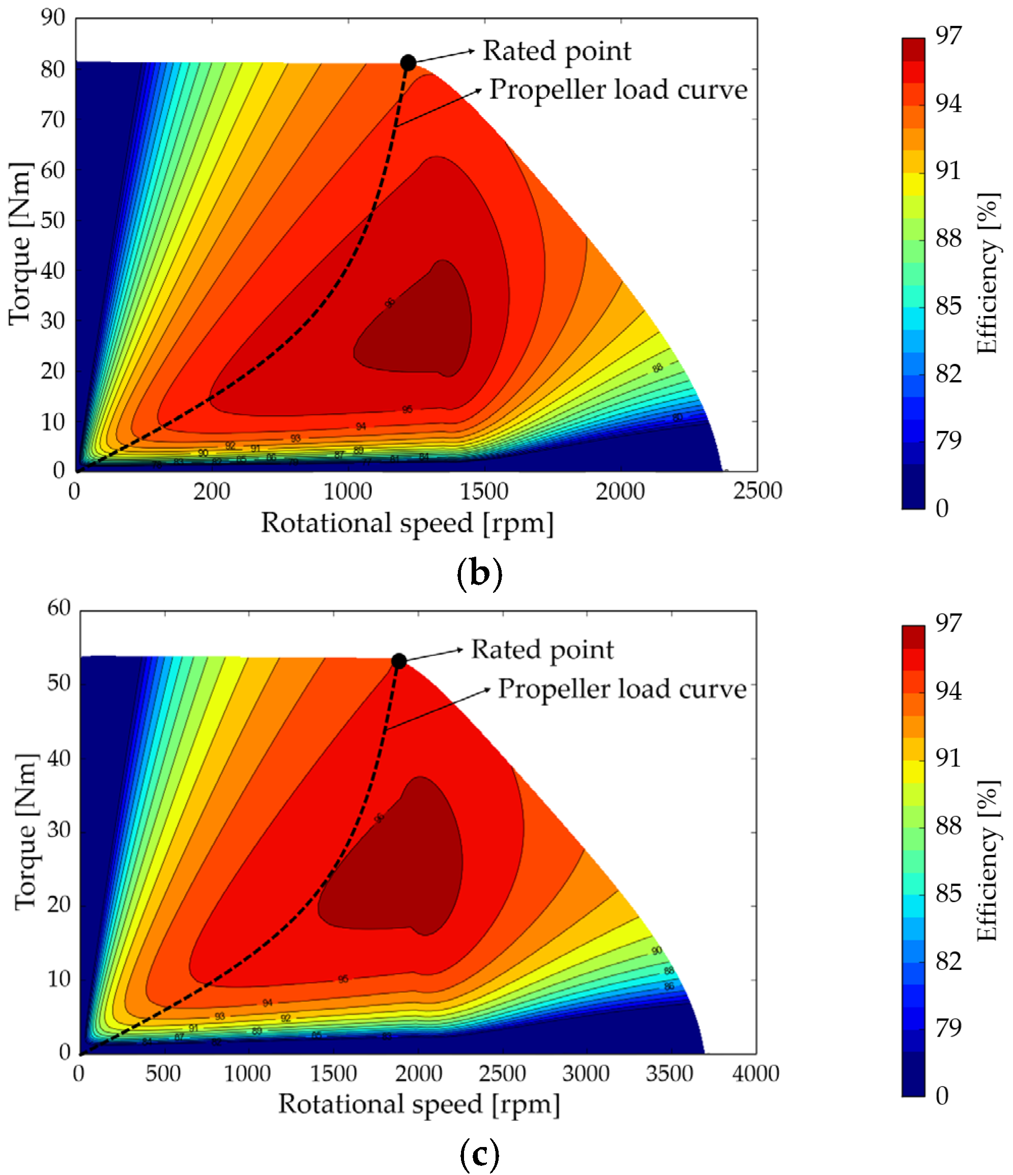 Energies 15 06607 g006b