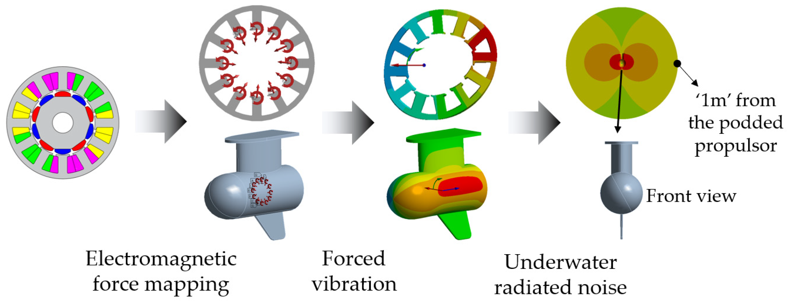 Energies 15 06607 g010