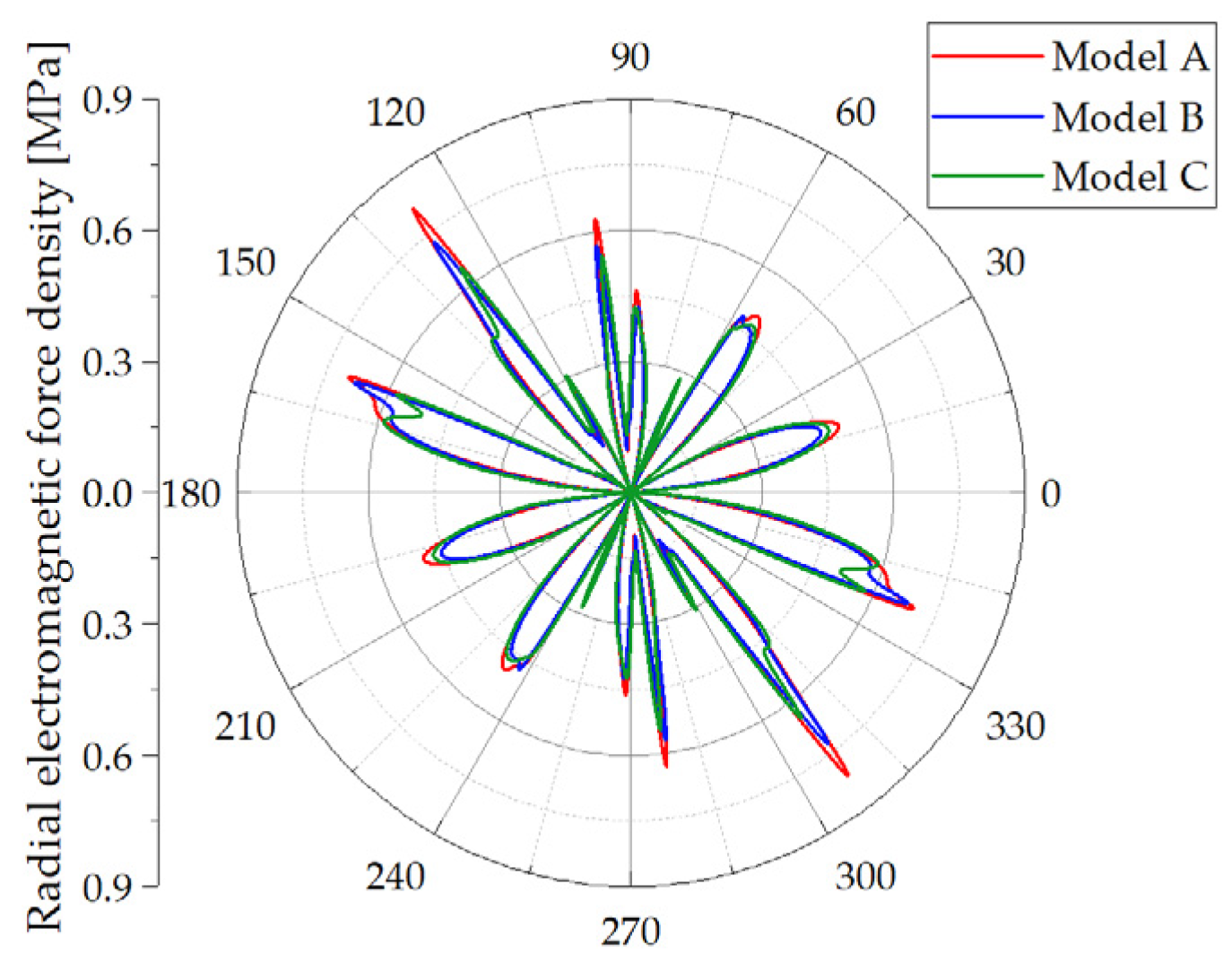 Energies 15 06607 g011