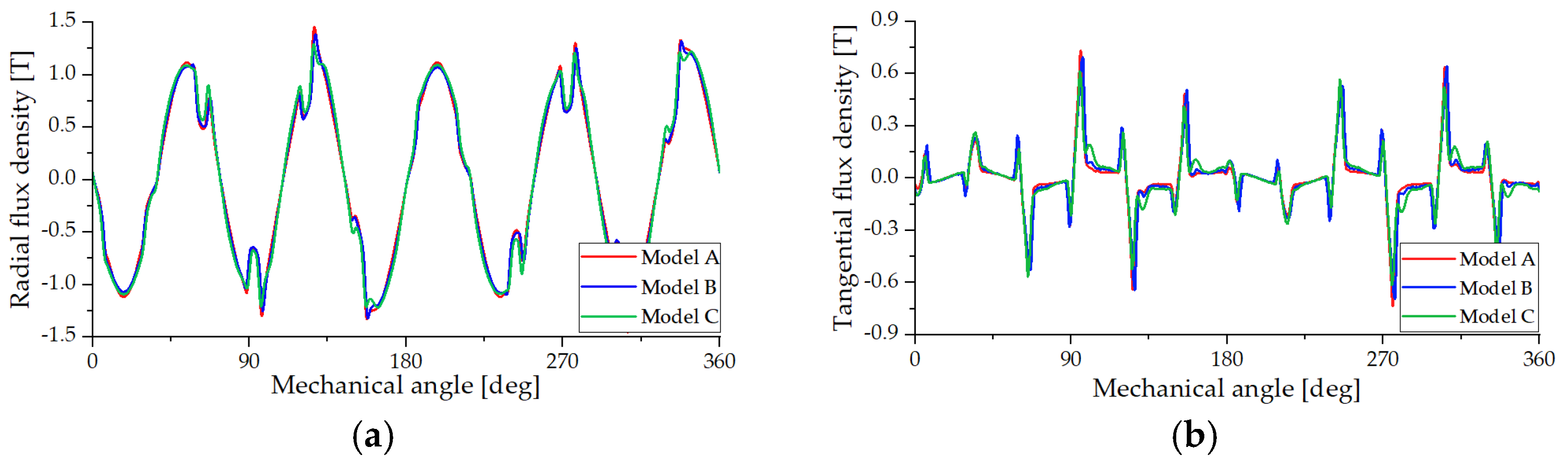 Energies 15 06607 g012