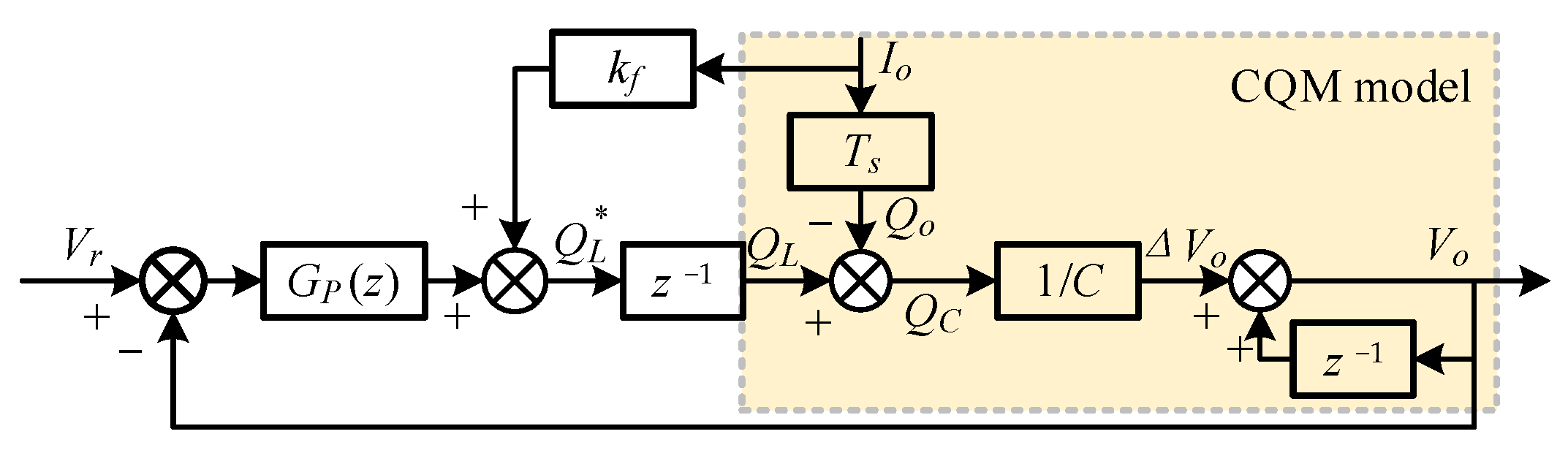 Energies 15 06608 g005 550