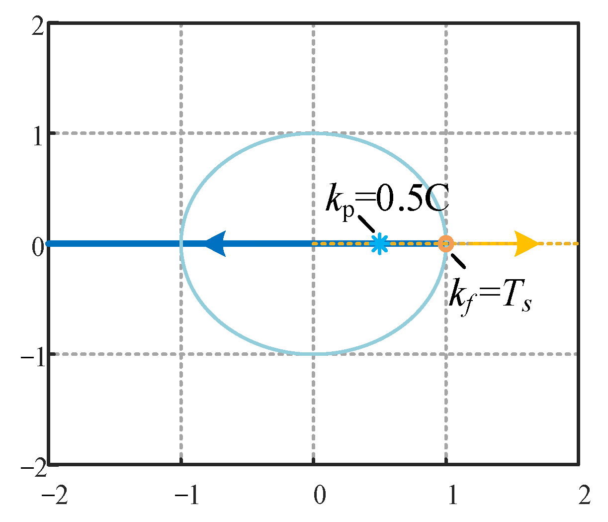 Energies 15 06608 g006 550