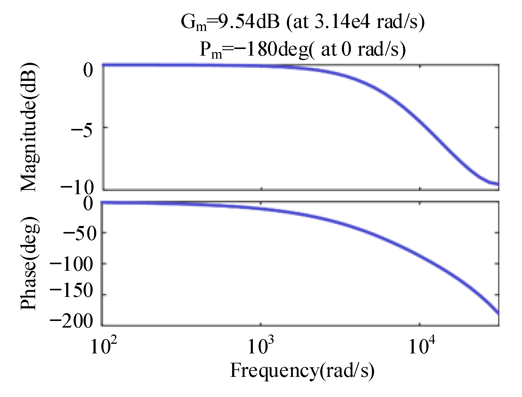 Energies 15 06608 g007 550