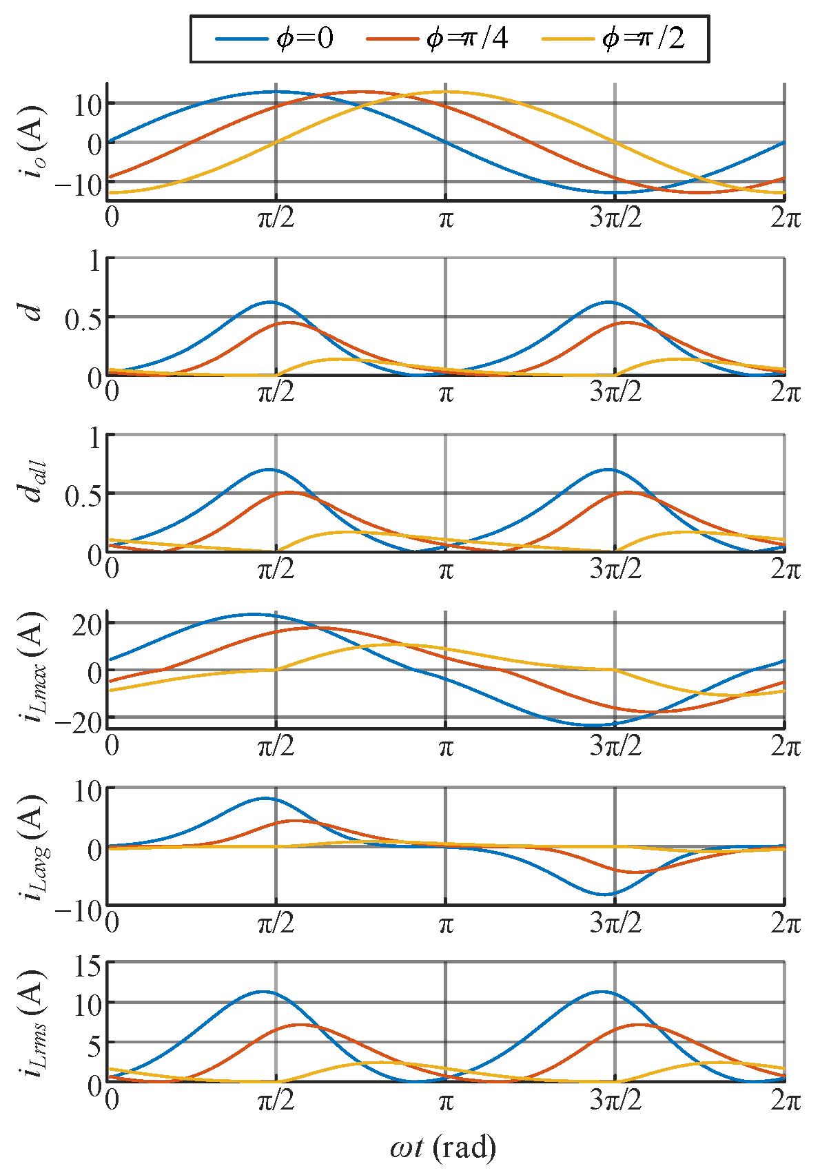 Energies 15 06608 g008 550